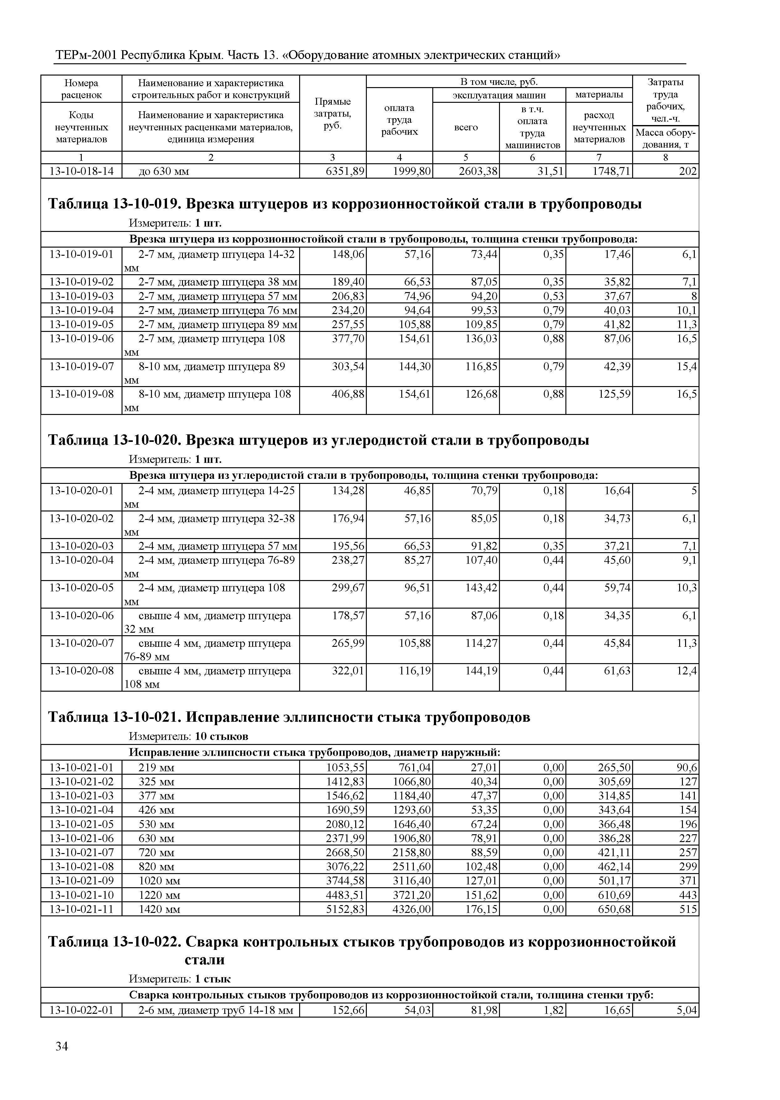 ТЕРм 2001 Республика Крым