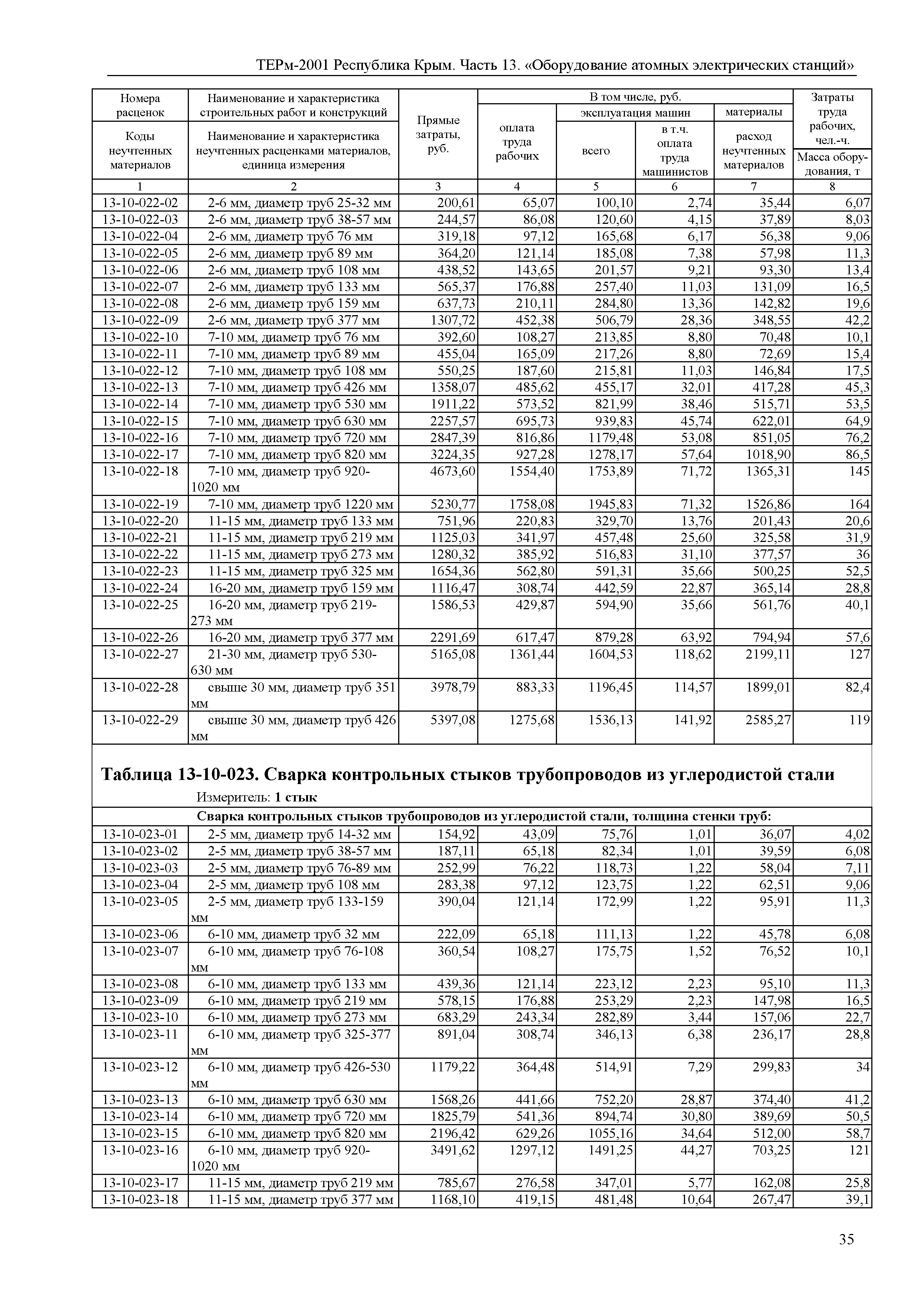 ТЕРм 2001 Республика Крым