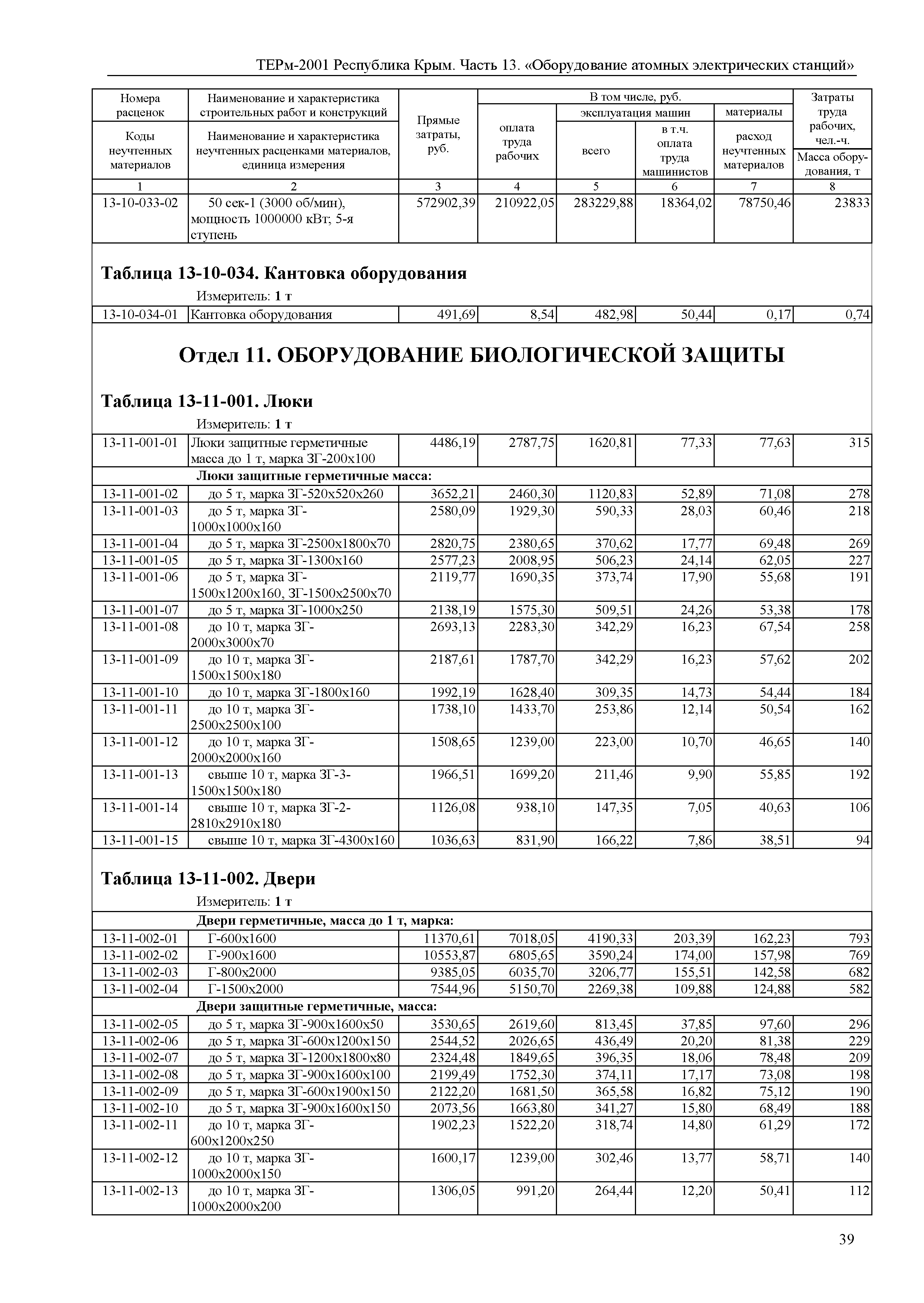 ТЕРм 2001 Республика Крым