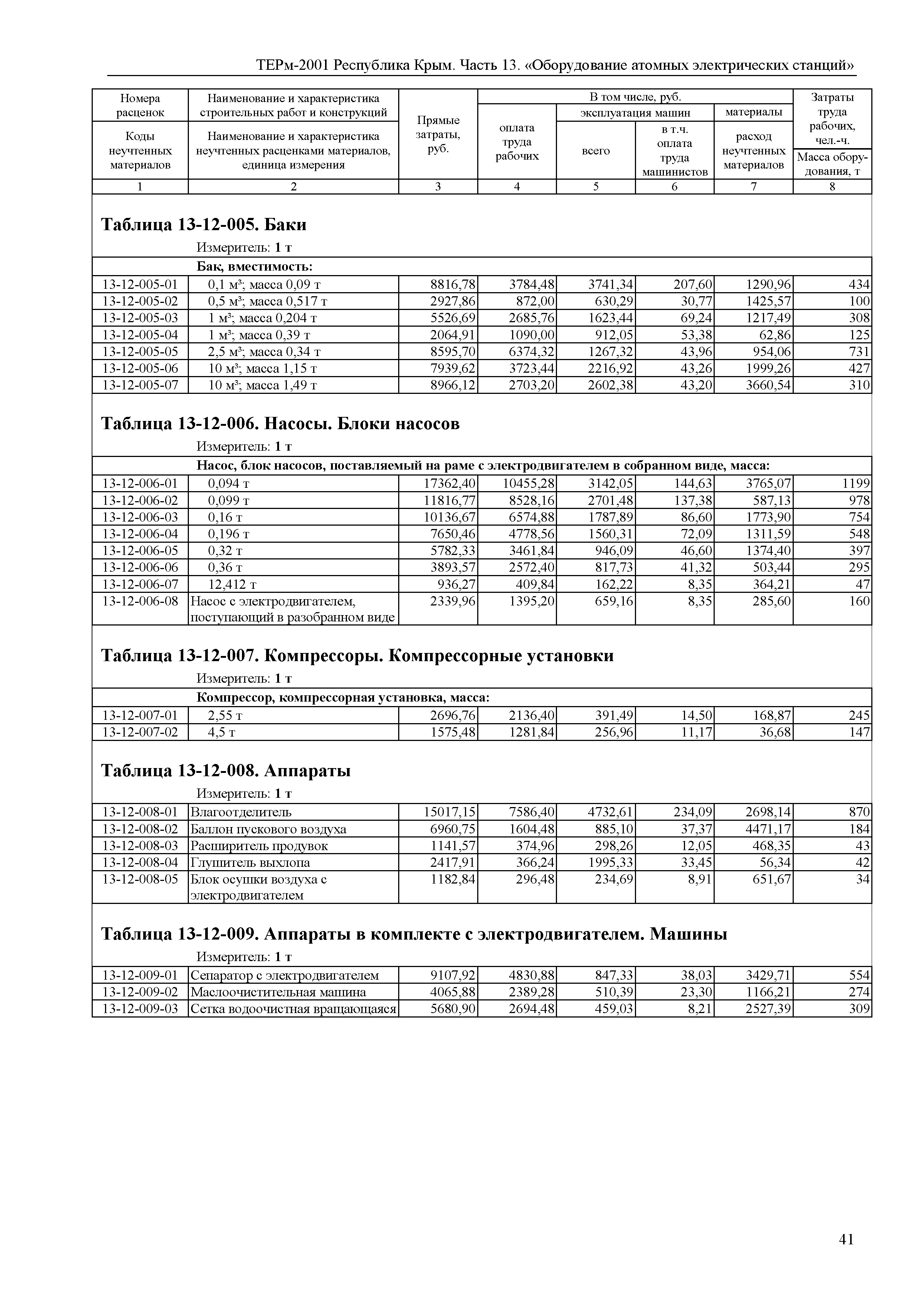 ТЕРм 2001 Республика Крым