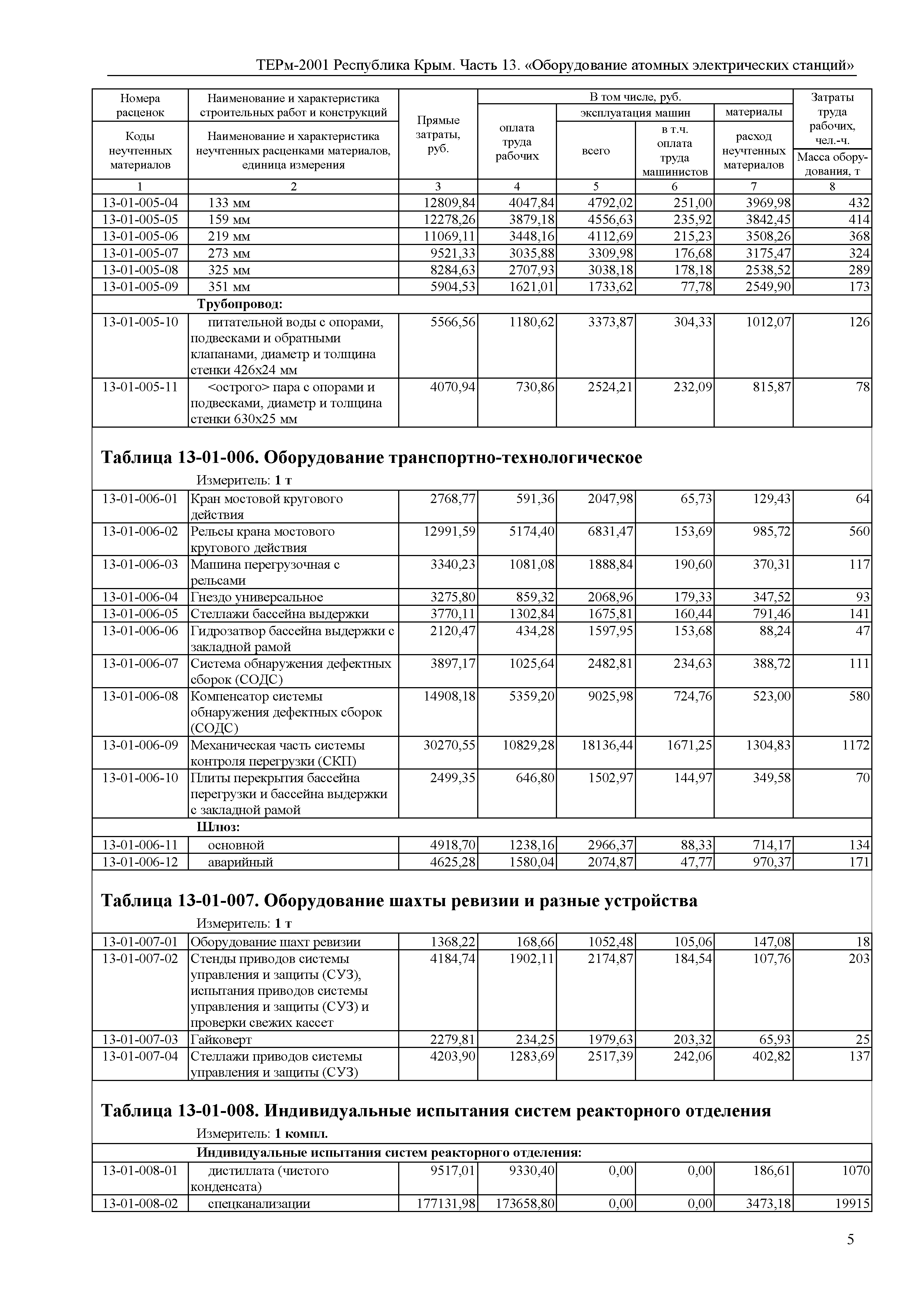 ТЕРм 2001 Республика Крым