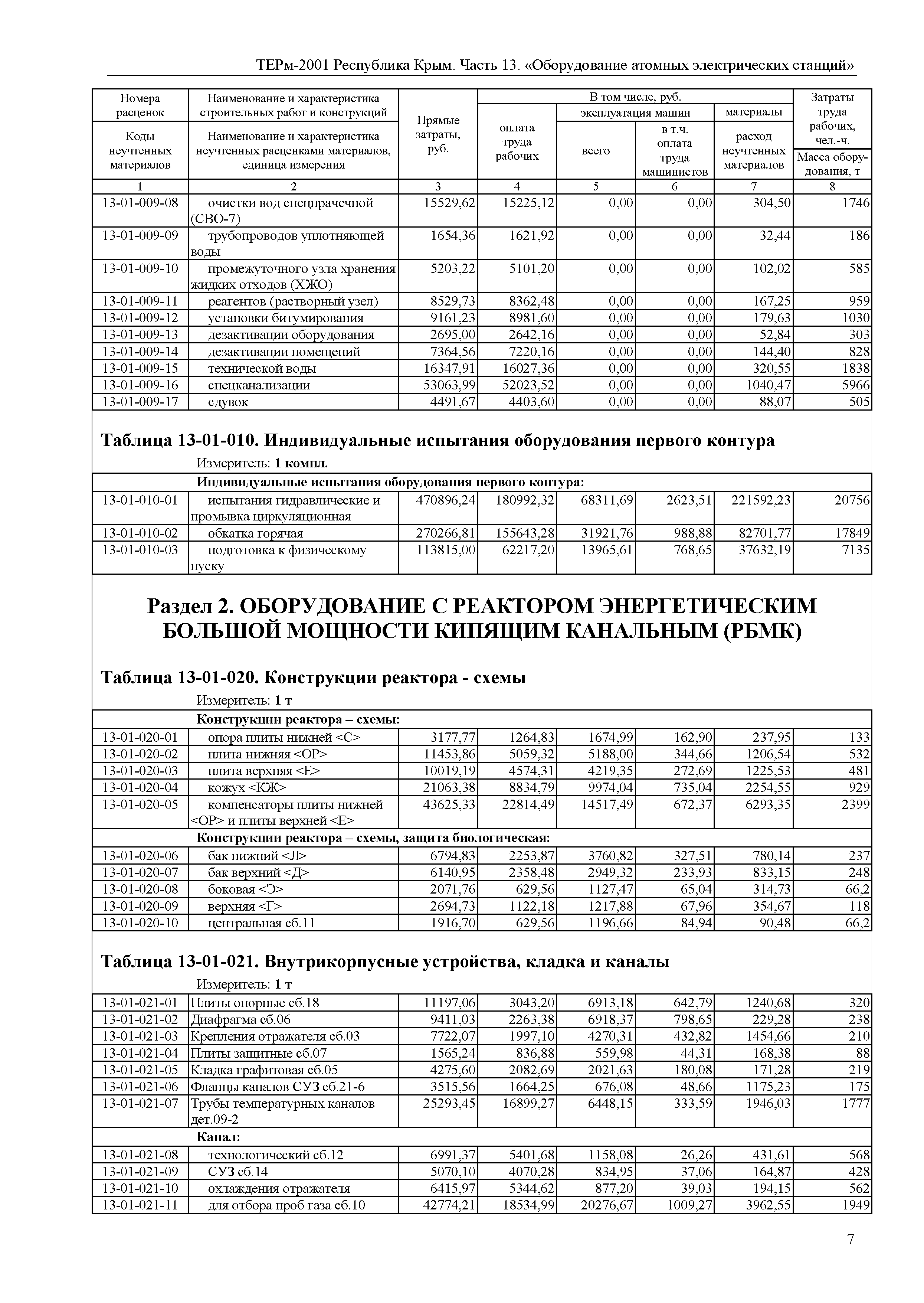 ТЕРм 2001 Республика Крым