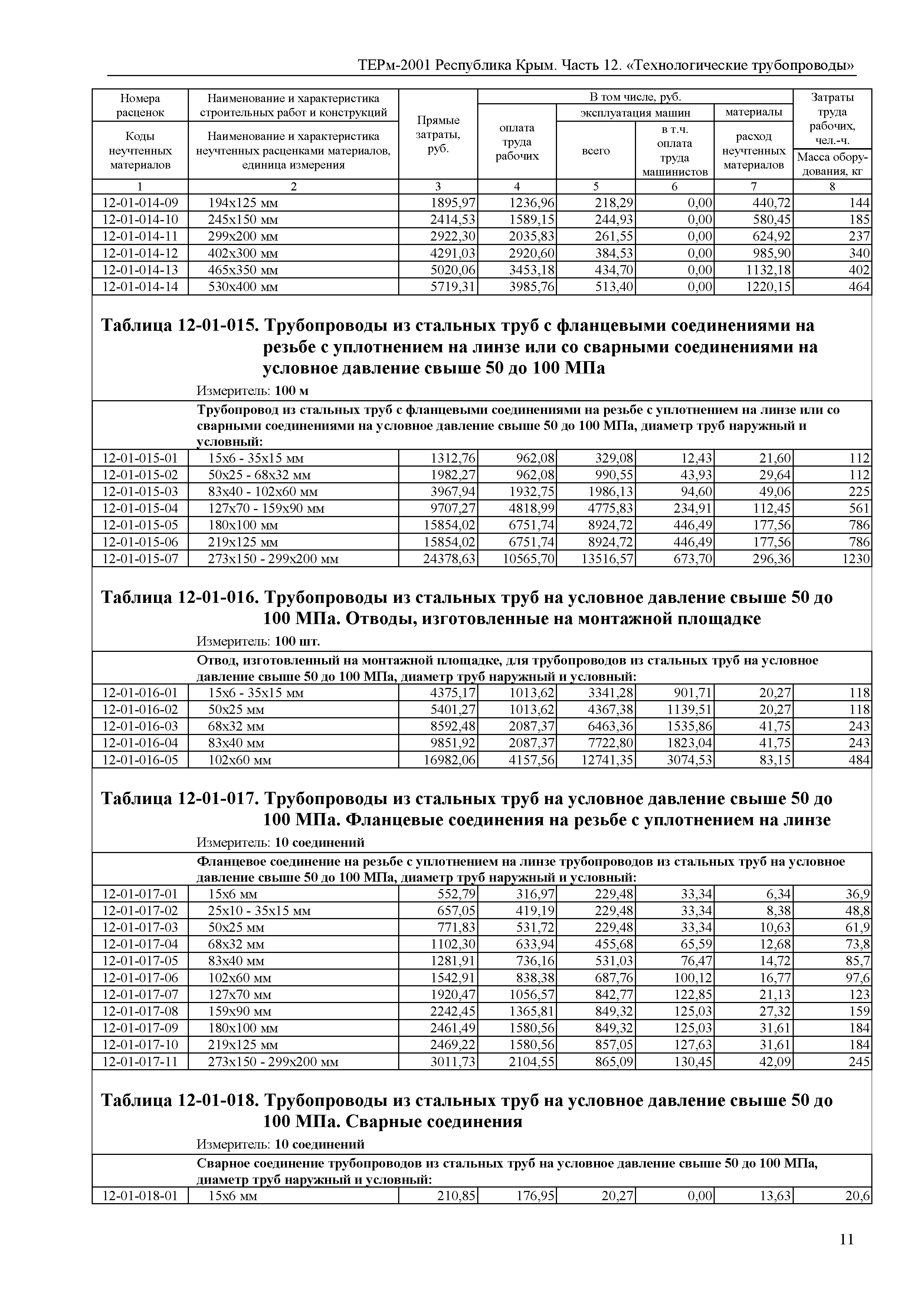 ТЕРм 2001 Республика Крым