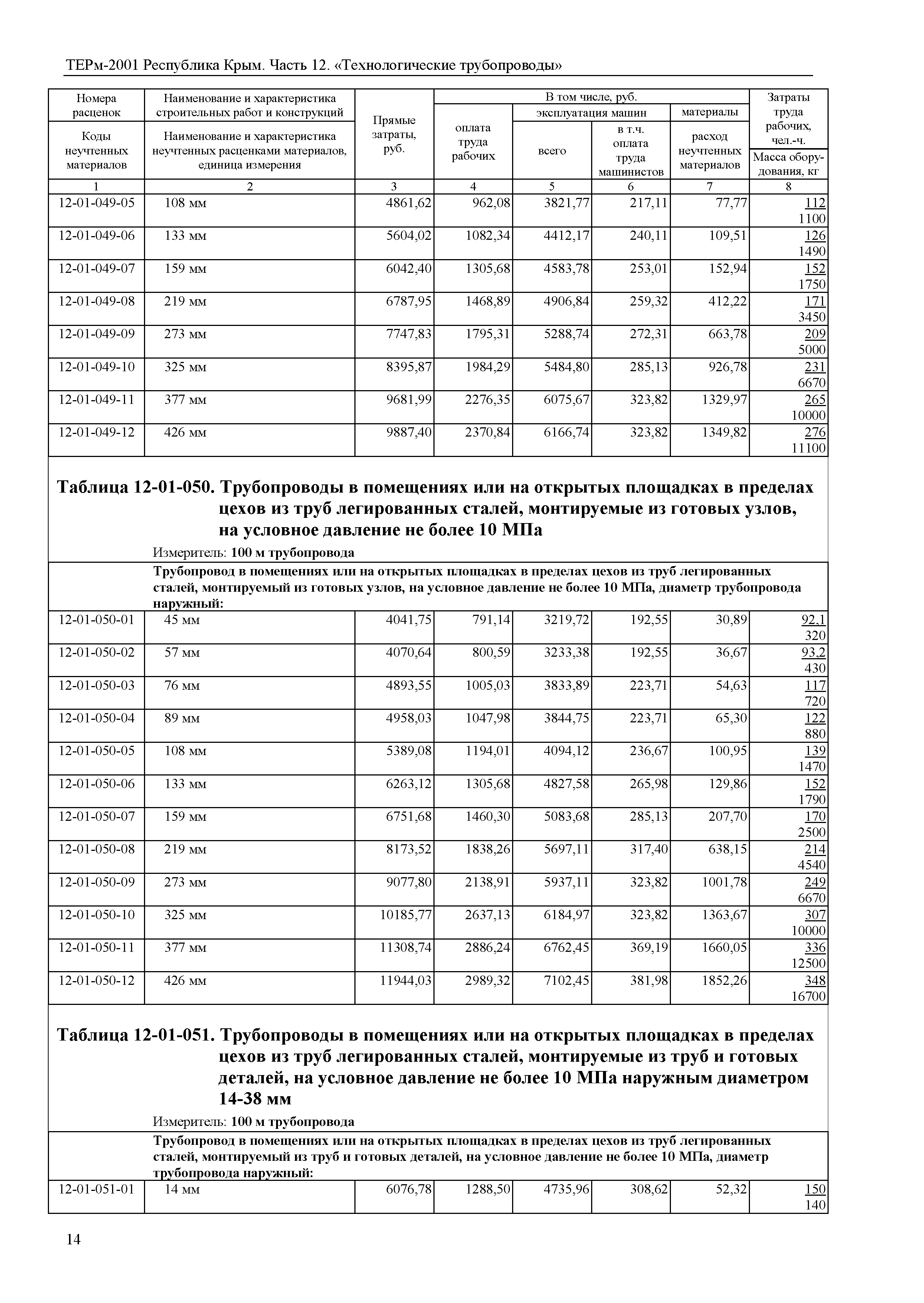 ТЕРм 2001 Республика Крым