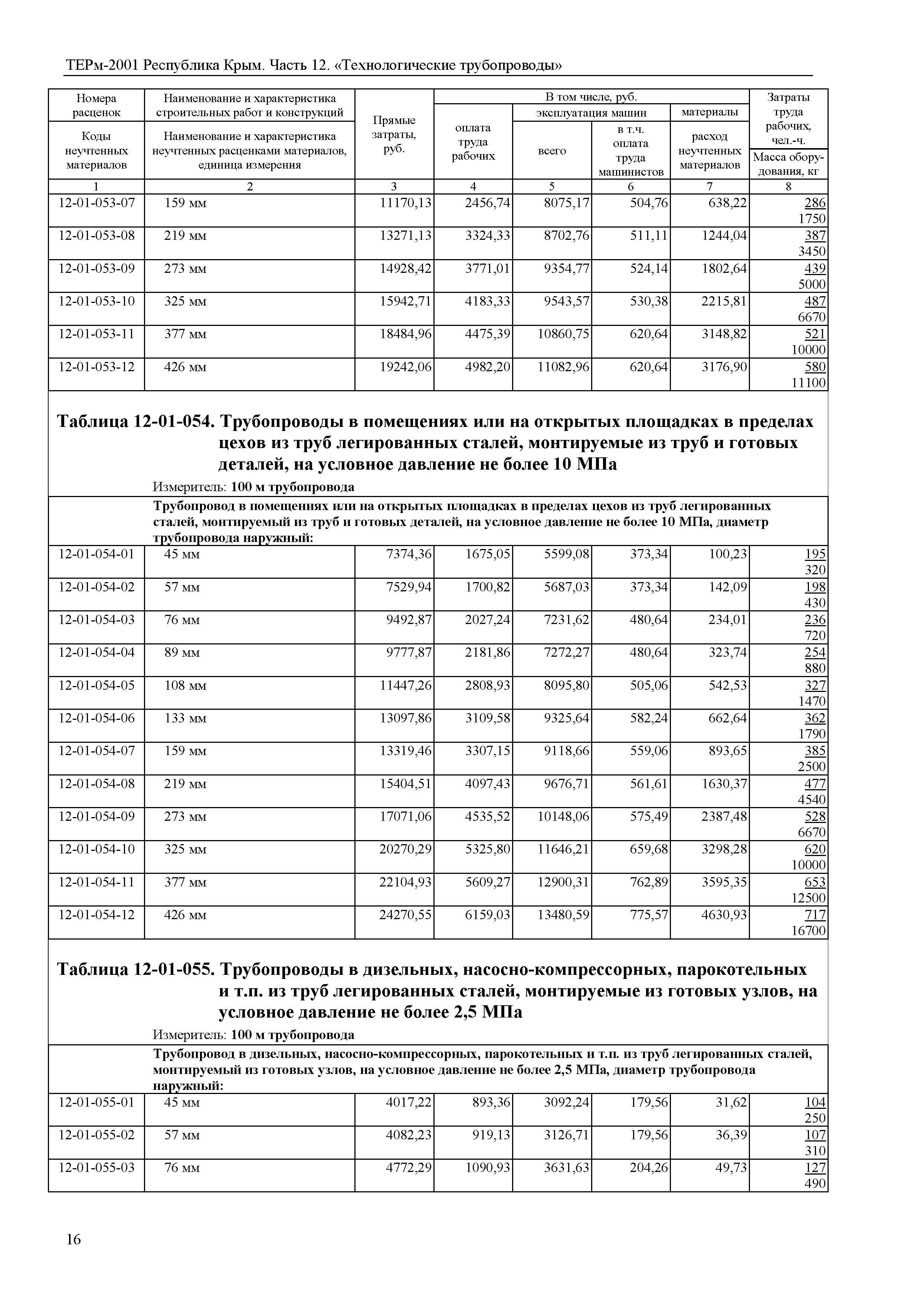 ТЕРм 2001 Республика Крым