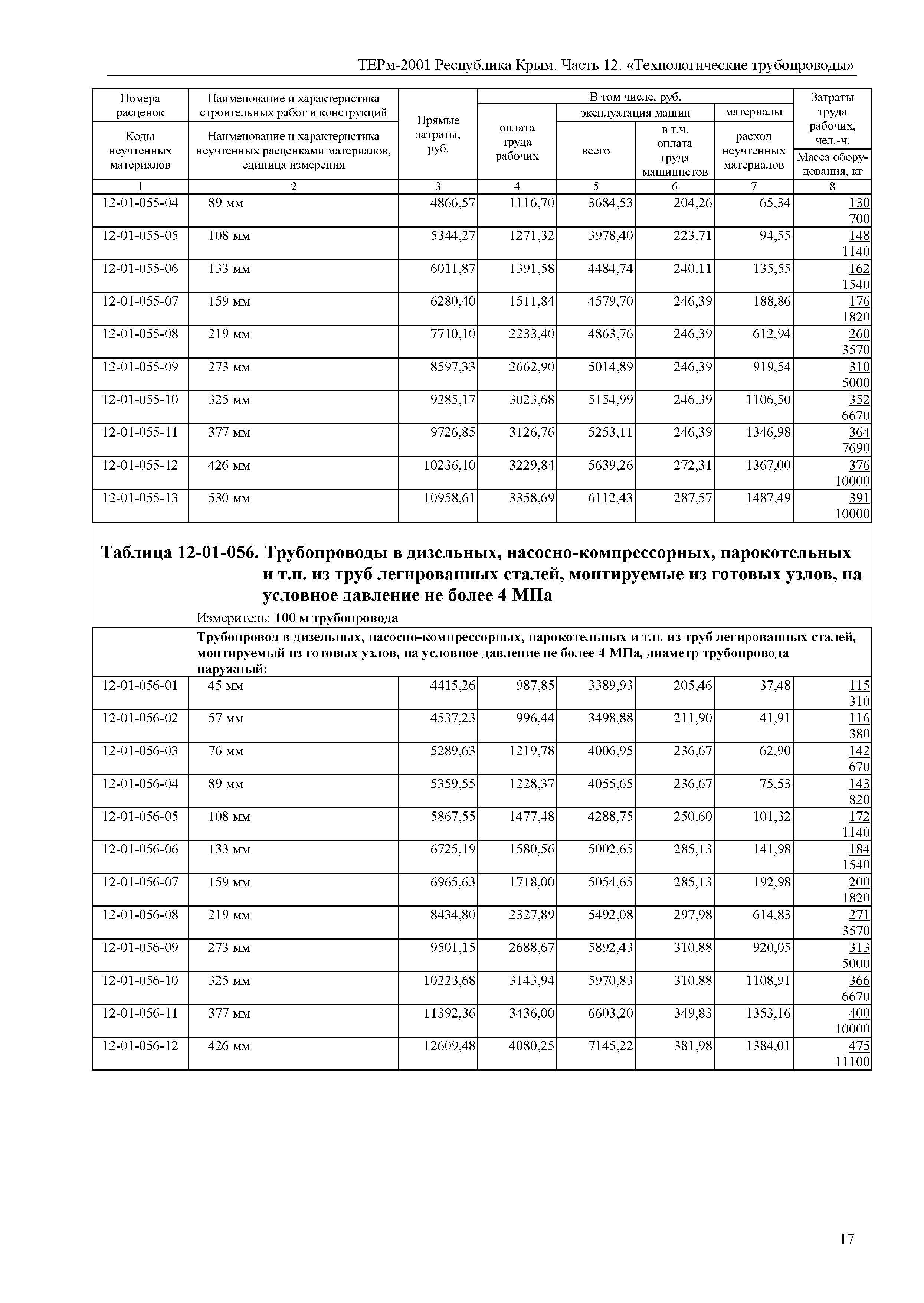 ТЕРм 2001 Республика Крым