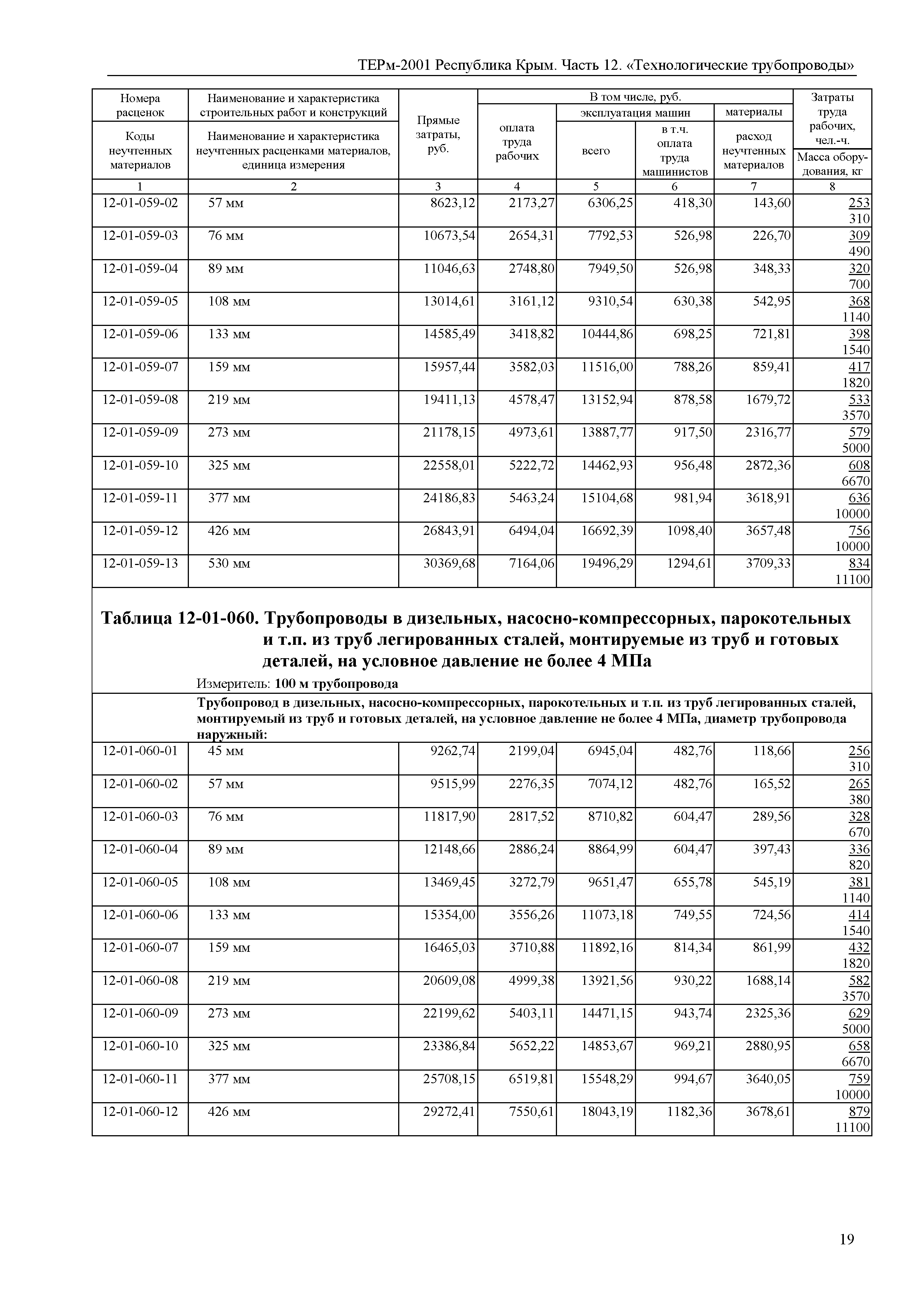 ТЕРм 2001 Республика Крым