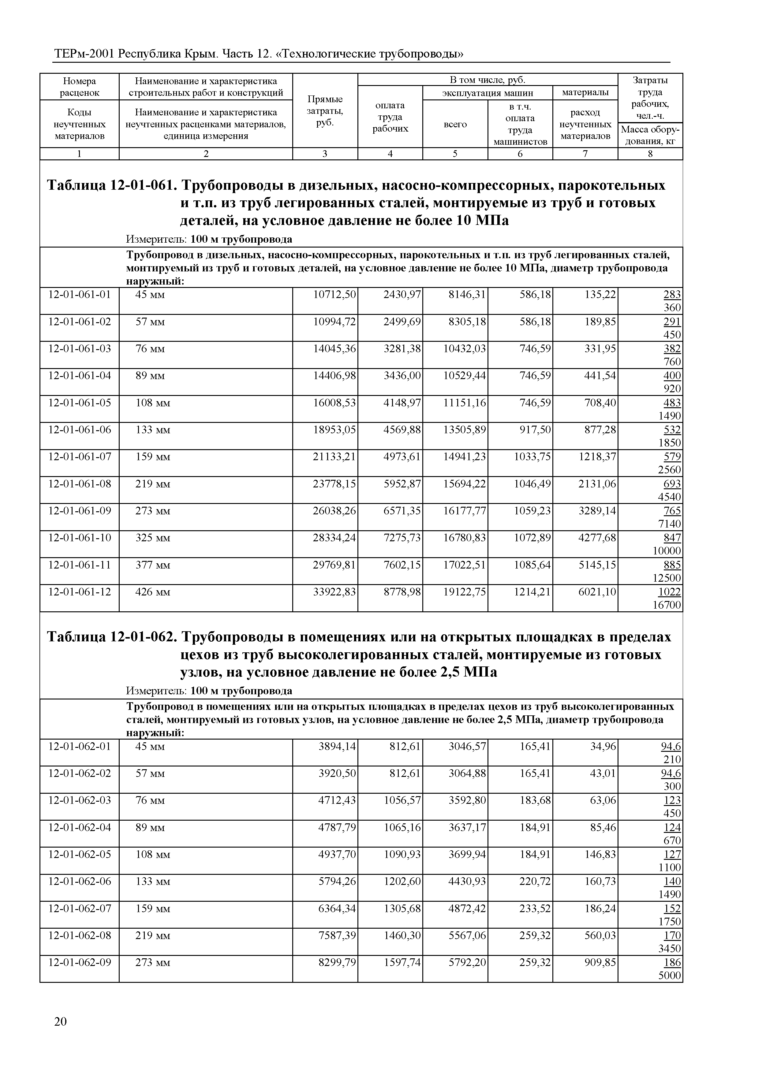 ТЕРм 2001 Республика Крым