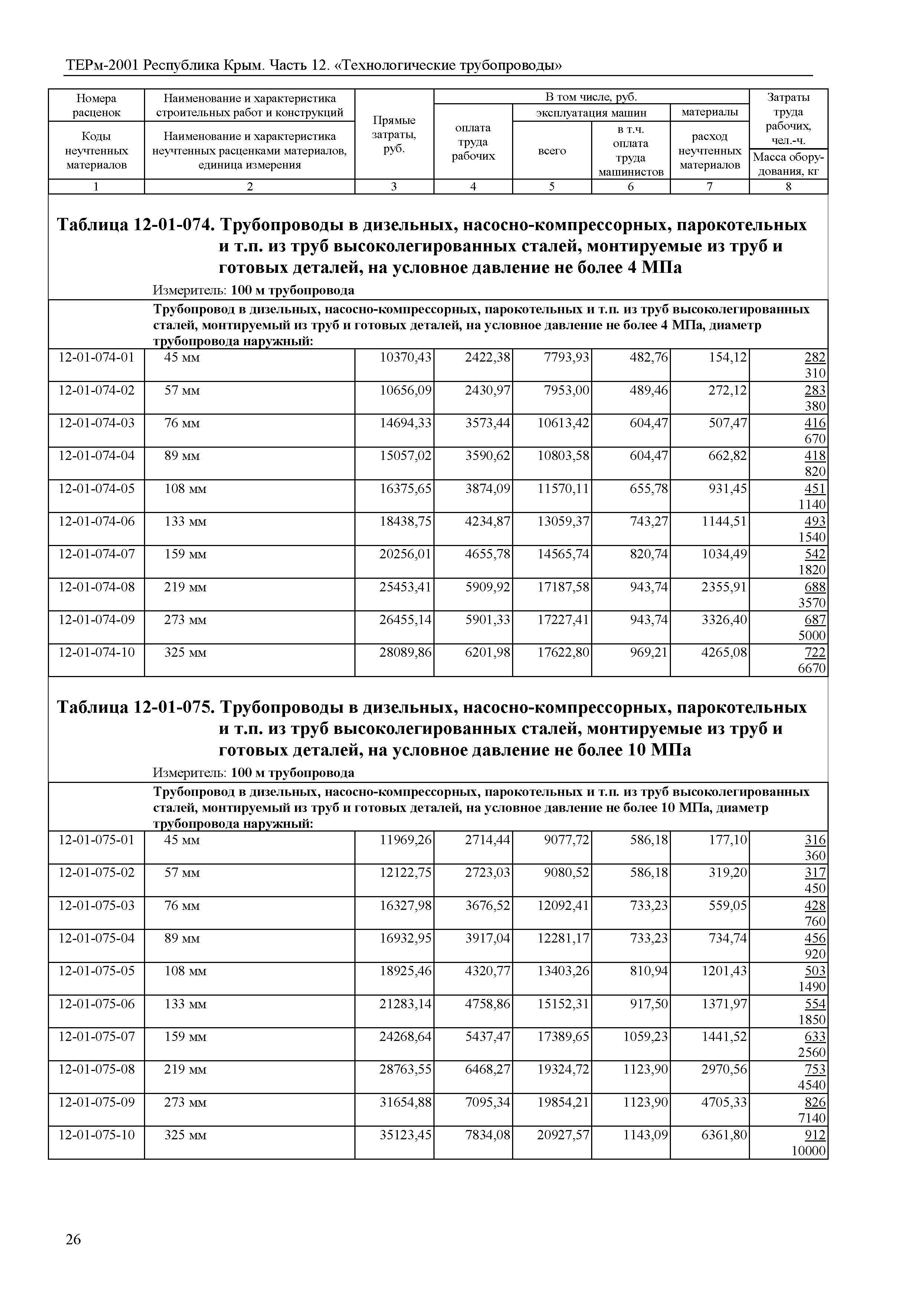 ТЕРм 2001 Республика Крым