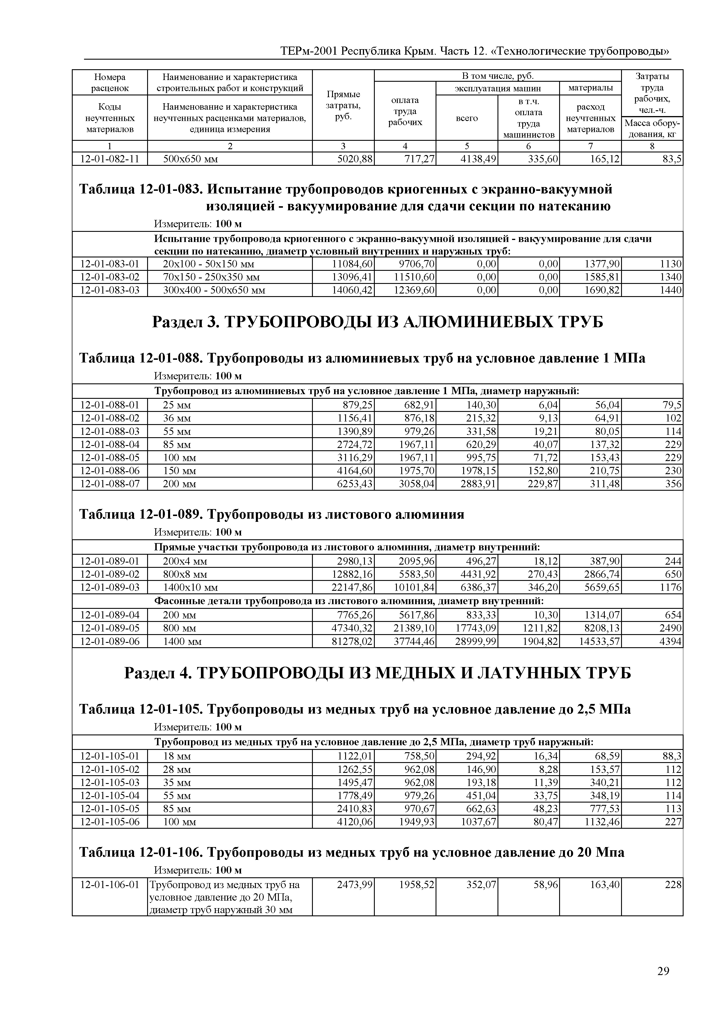 ТЕРм 2001 Республика Крым