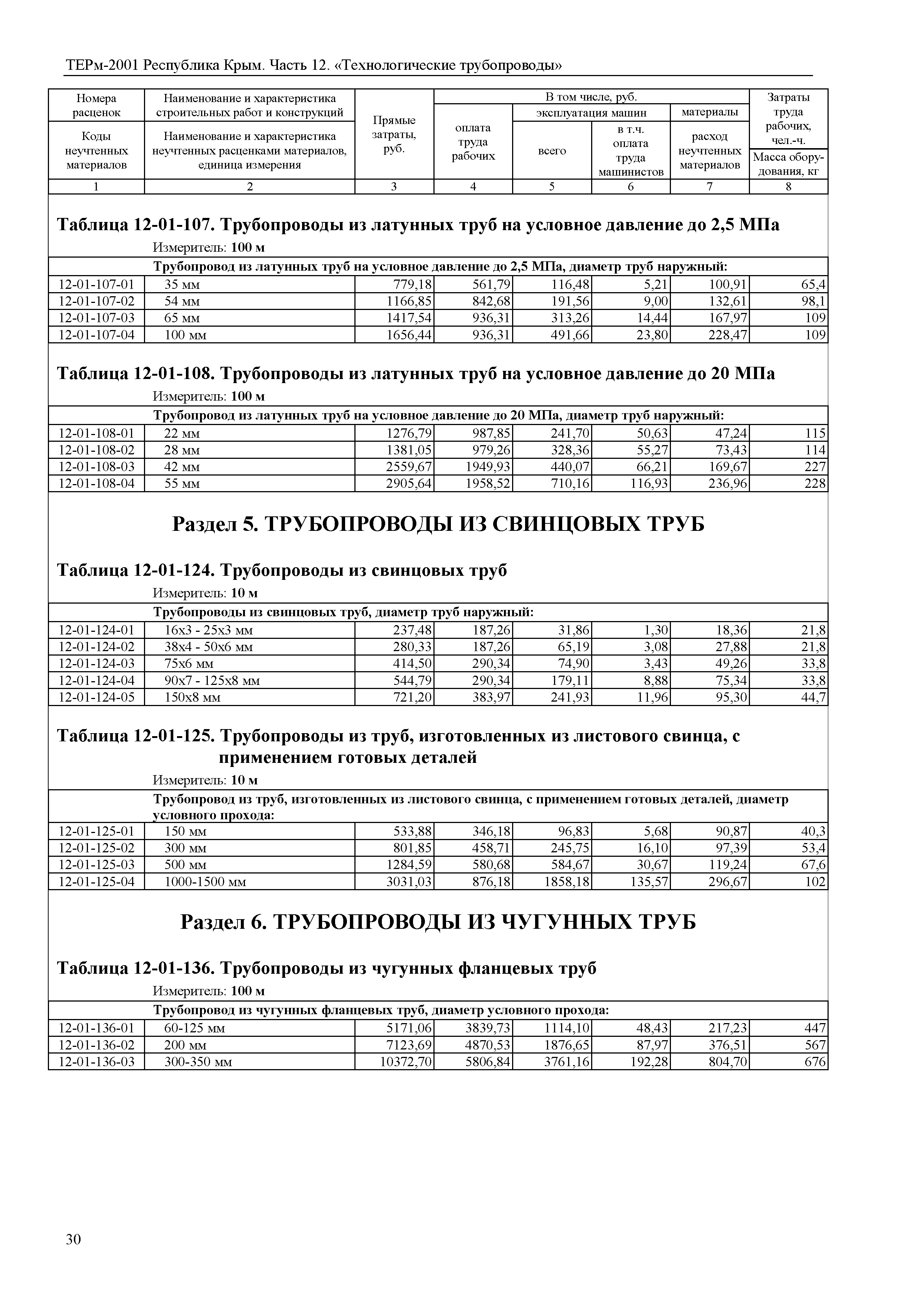 ТЕРм 2001 Республика Крым