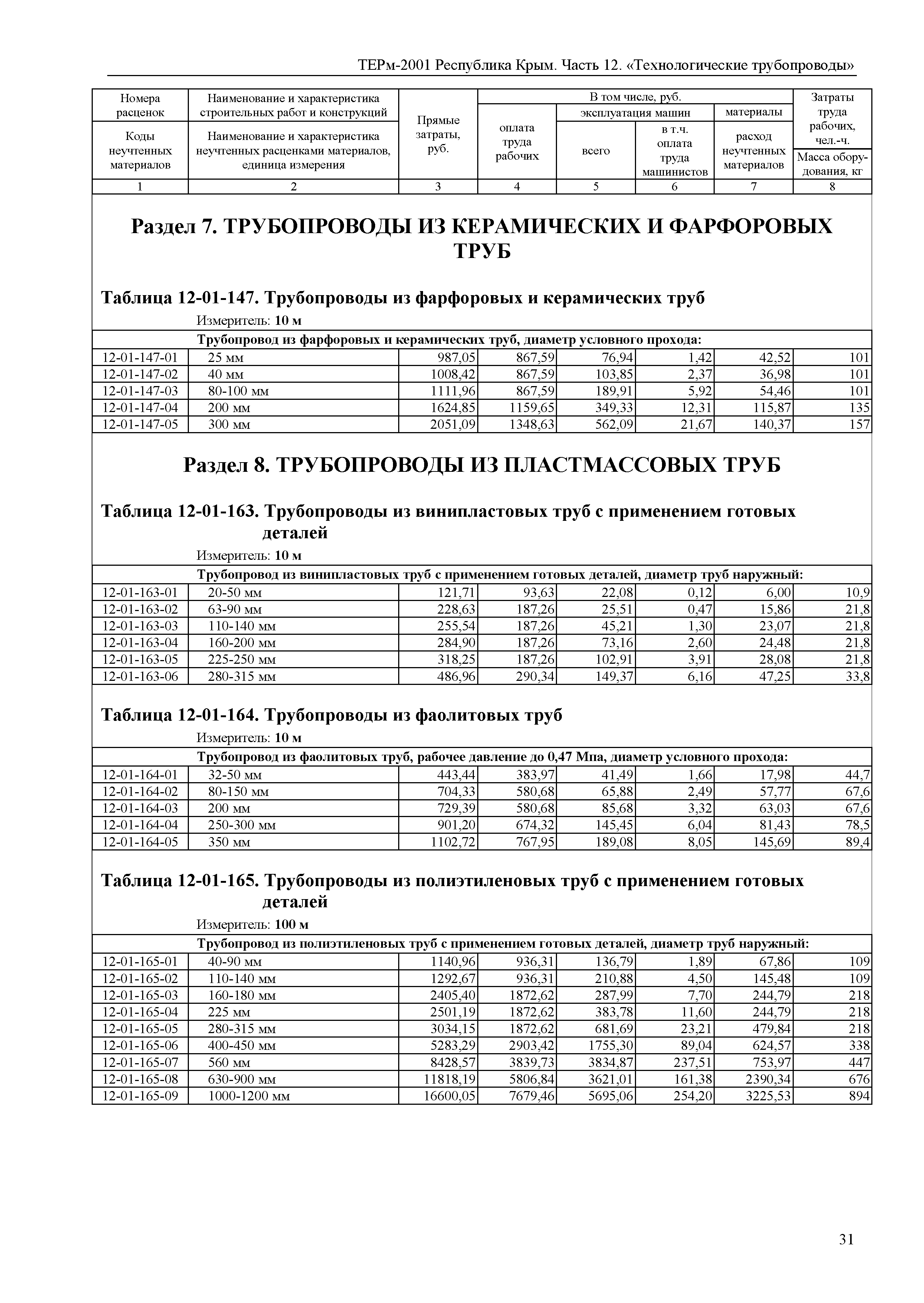 ТЕРм 2001 Республика Крым