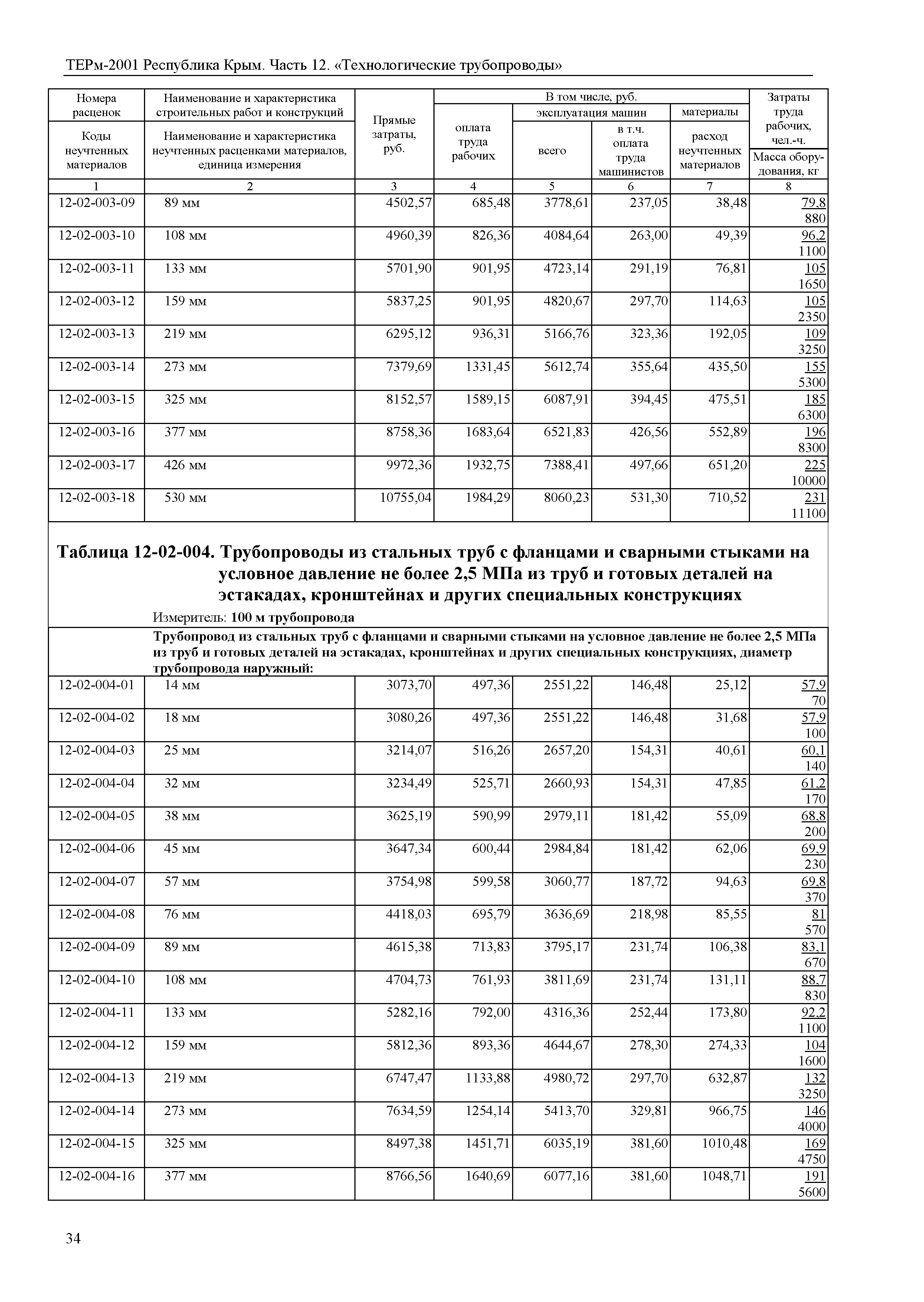 ТЕРм 2001 Республика Крым