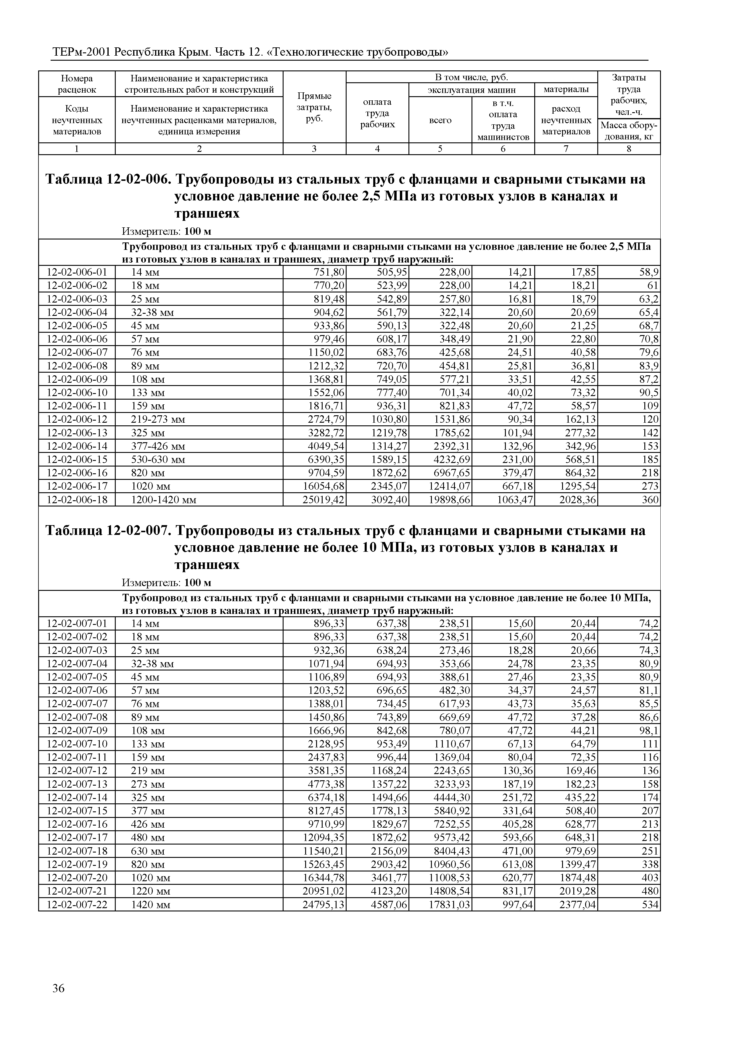 ТЕРм 2001 Республика Крым