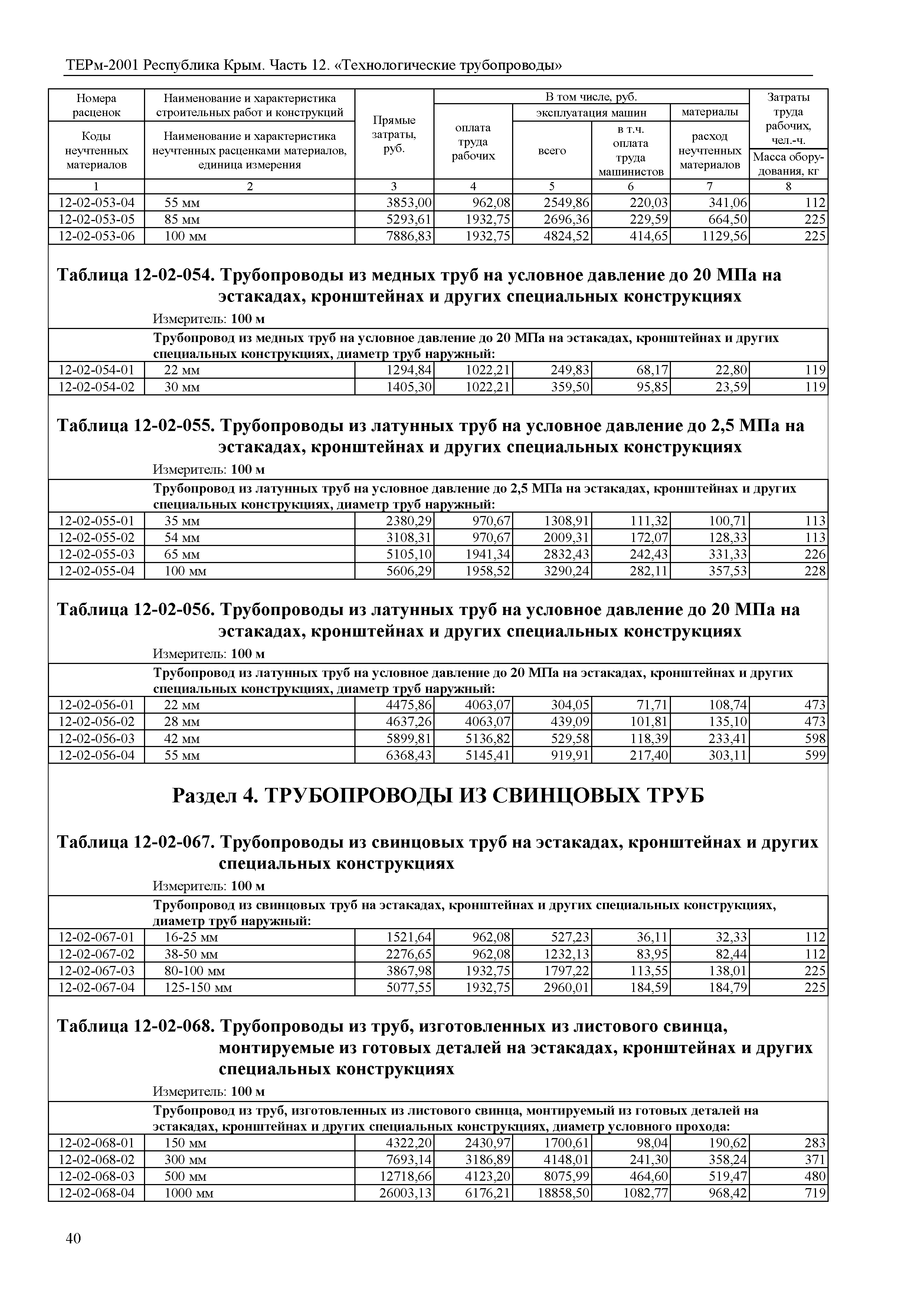 ТЕРм 2001 Республика Крым