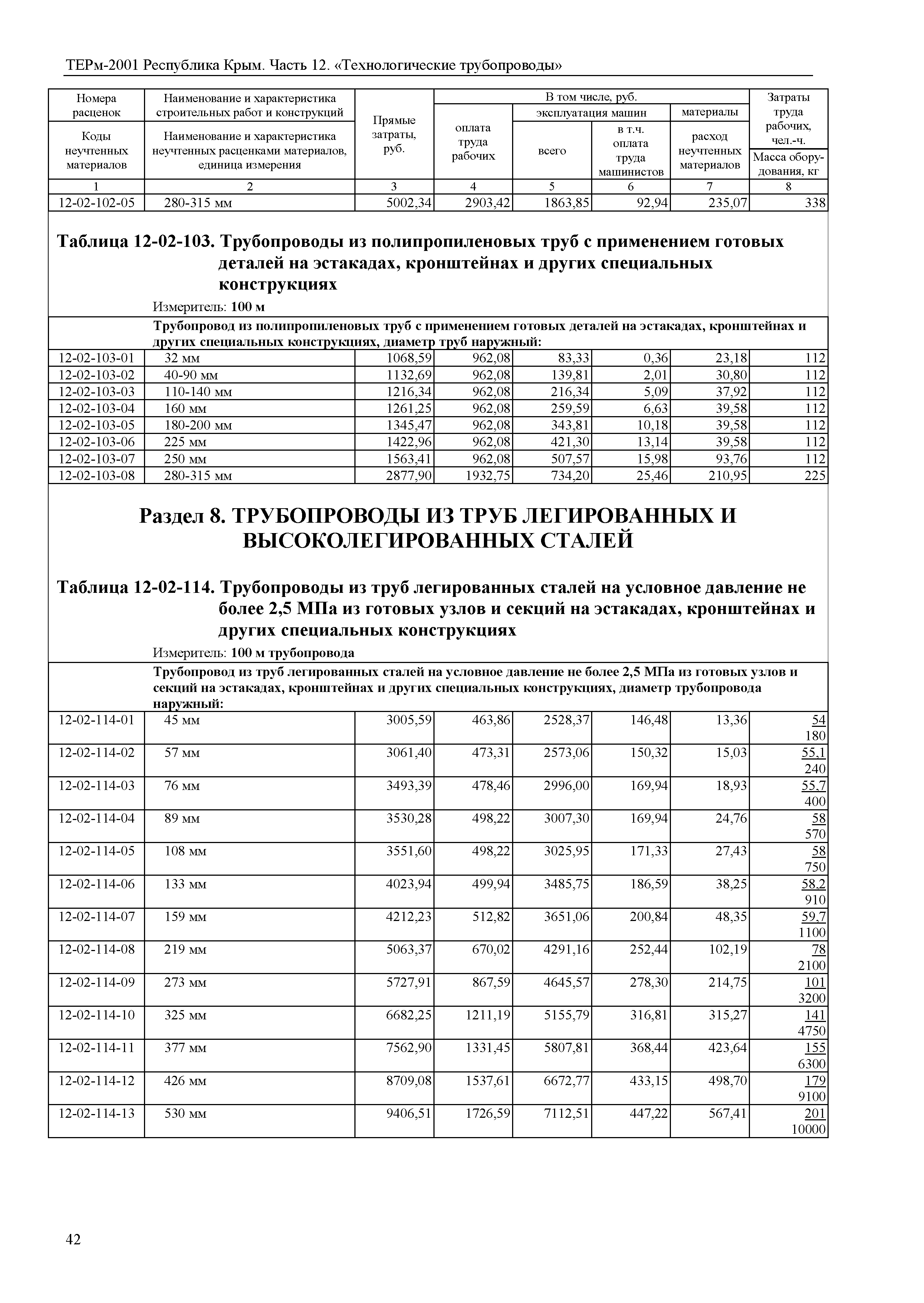 ТЕРм 2001 Республика Крым