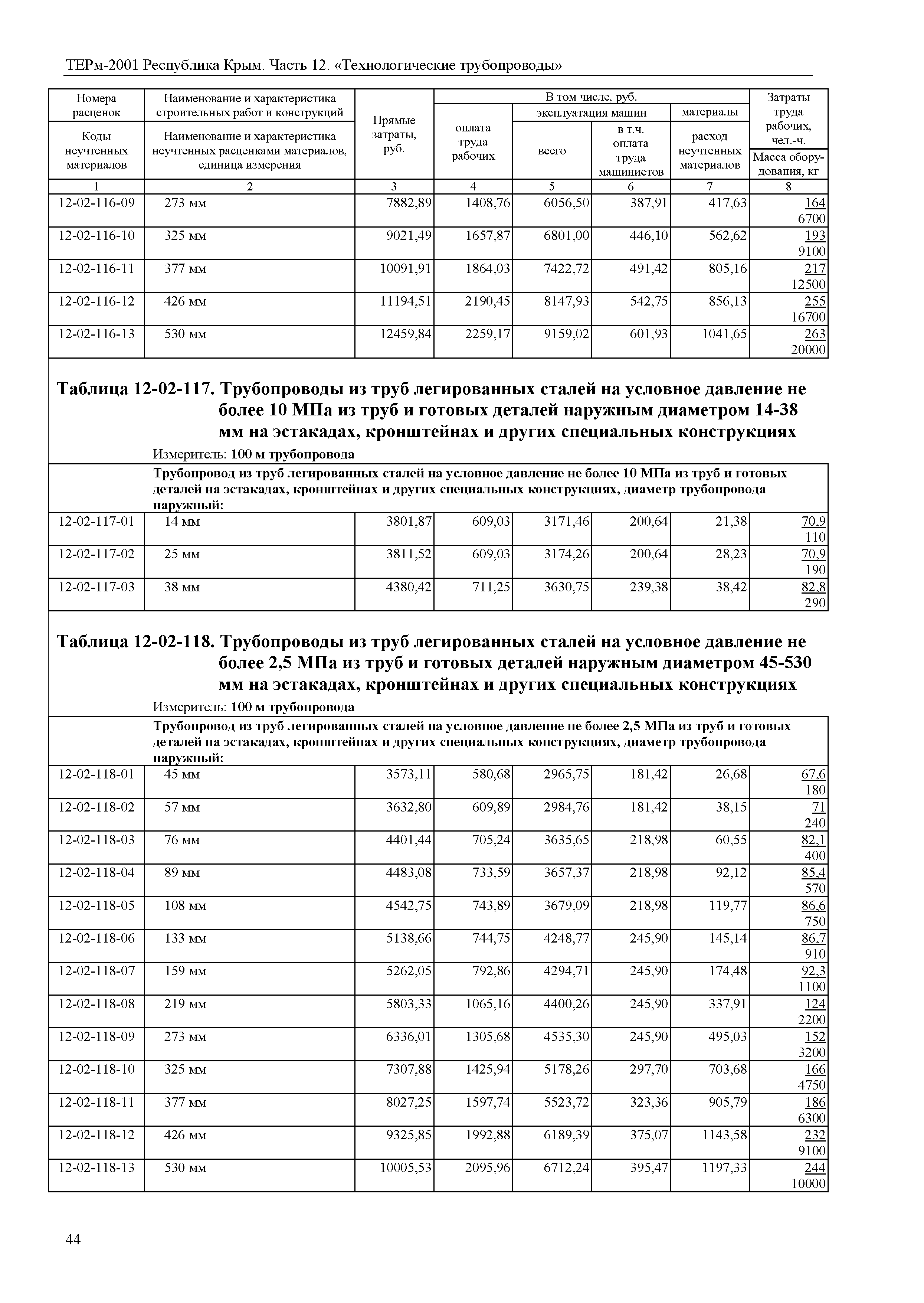 ТЕРм 2001 Республика Крым