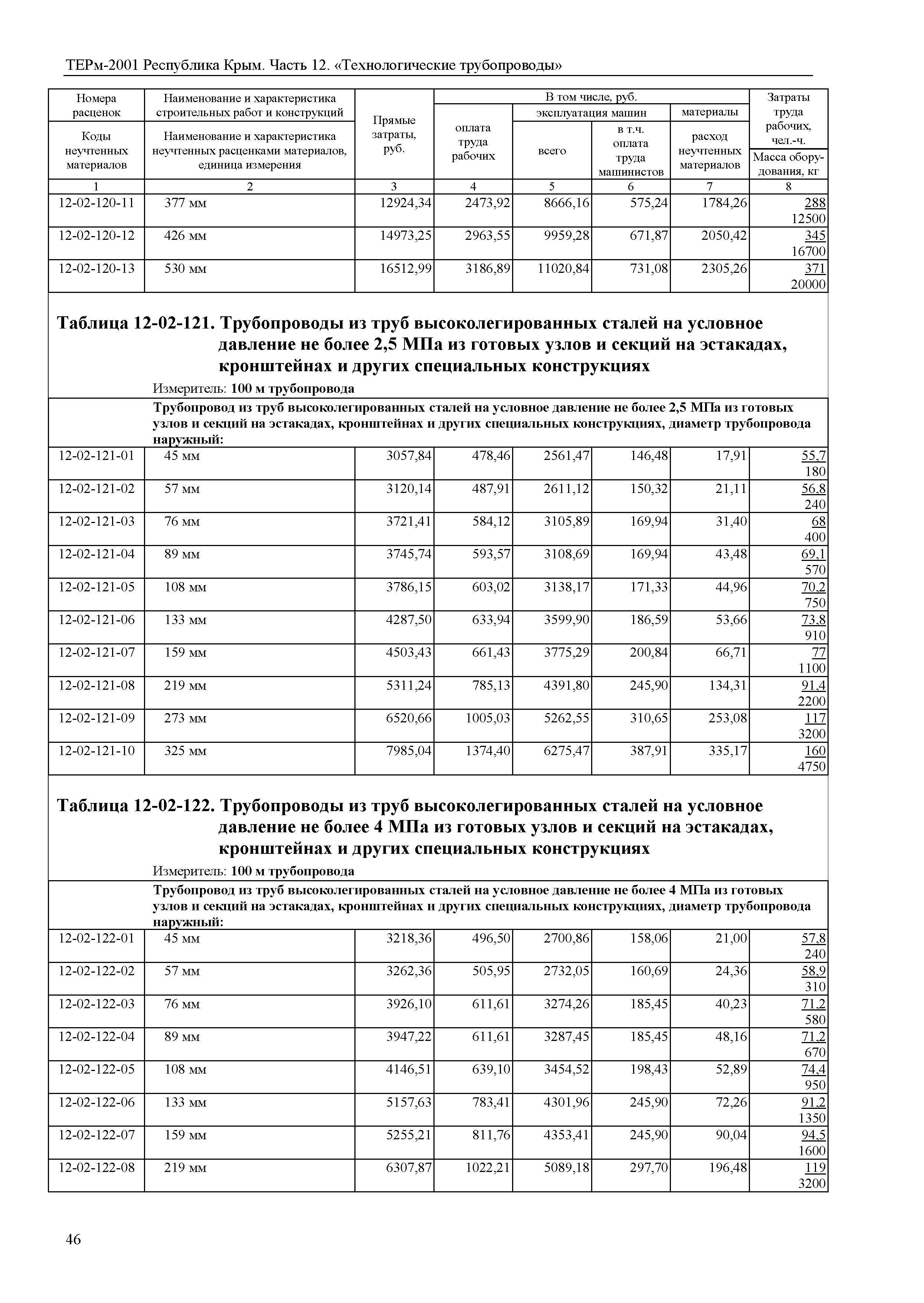 ТЕРм 2001 Республика Крым