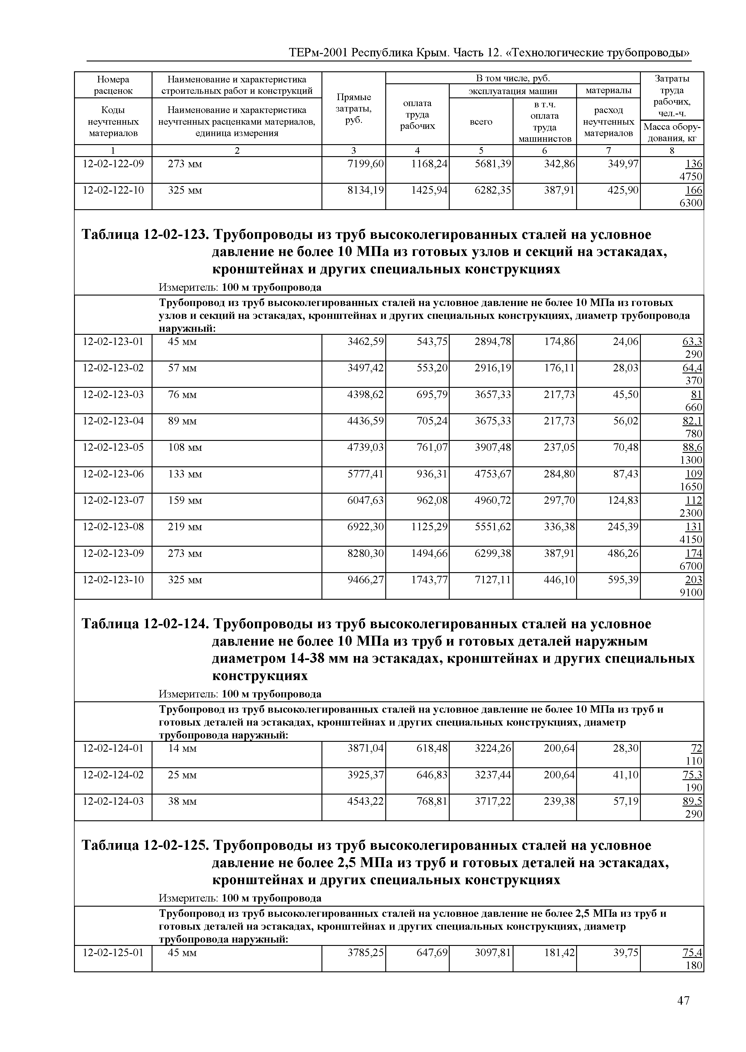 ТЕРм 2001 Республика Крым