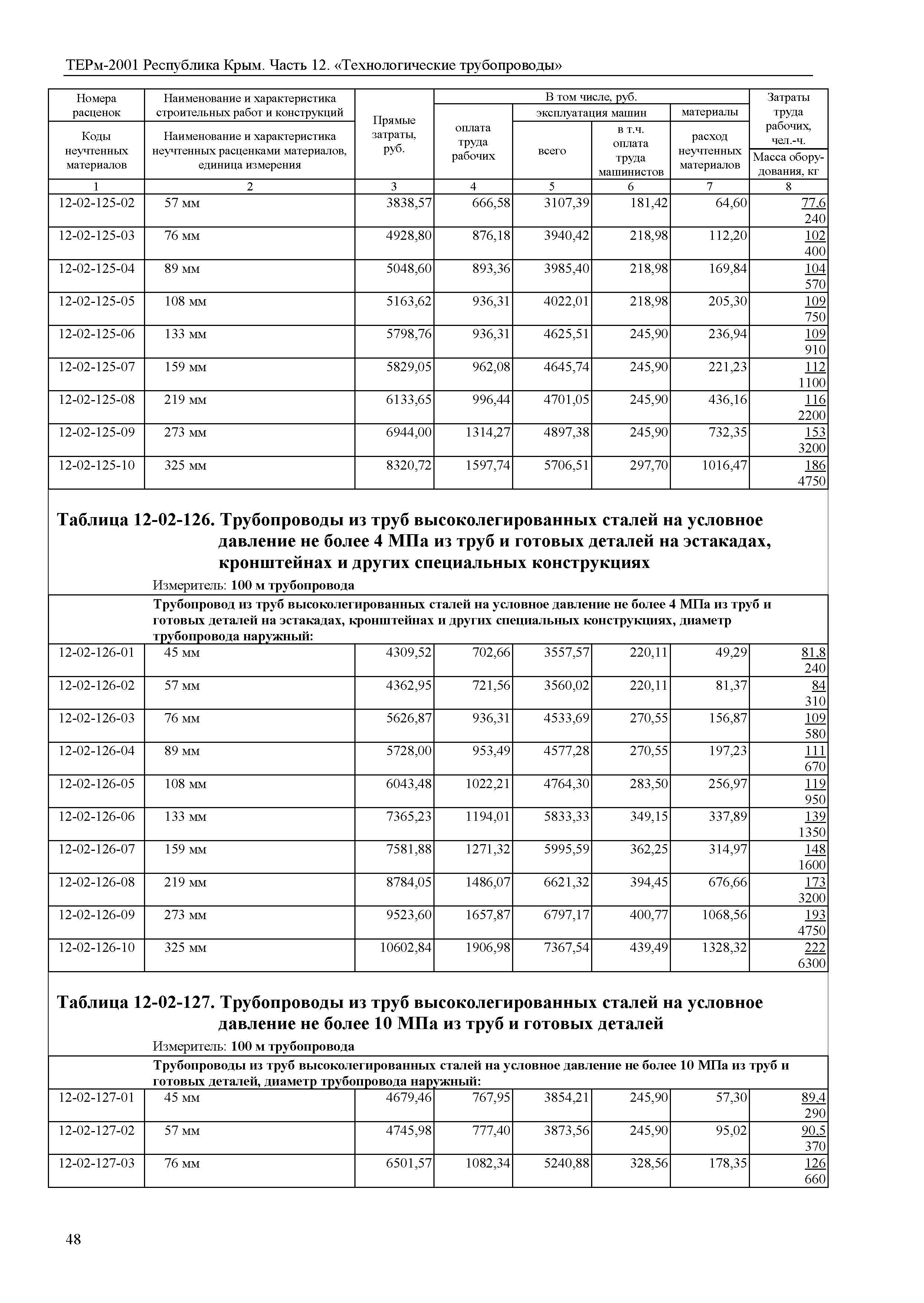 ТЕРм 2001 Республика Крым