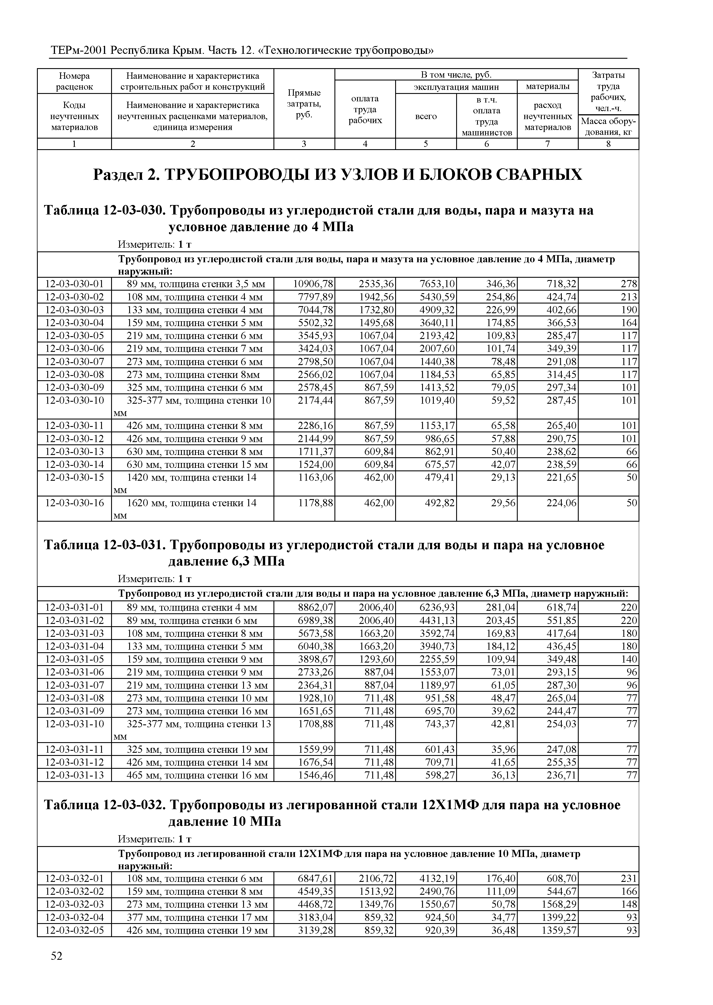 ТЕРм 2001 Республика Крым