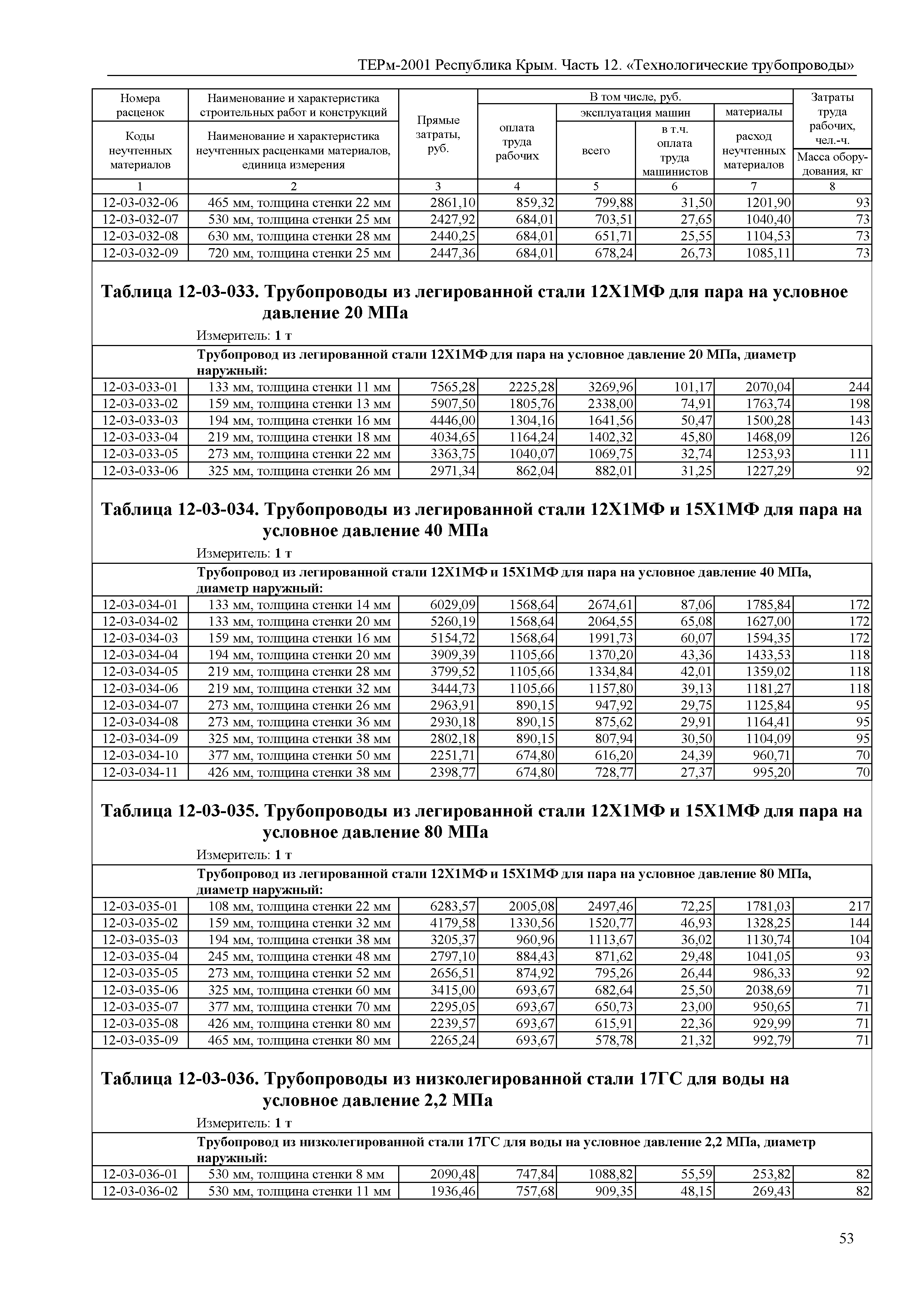 ТЕРм 2001 Республика Крым