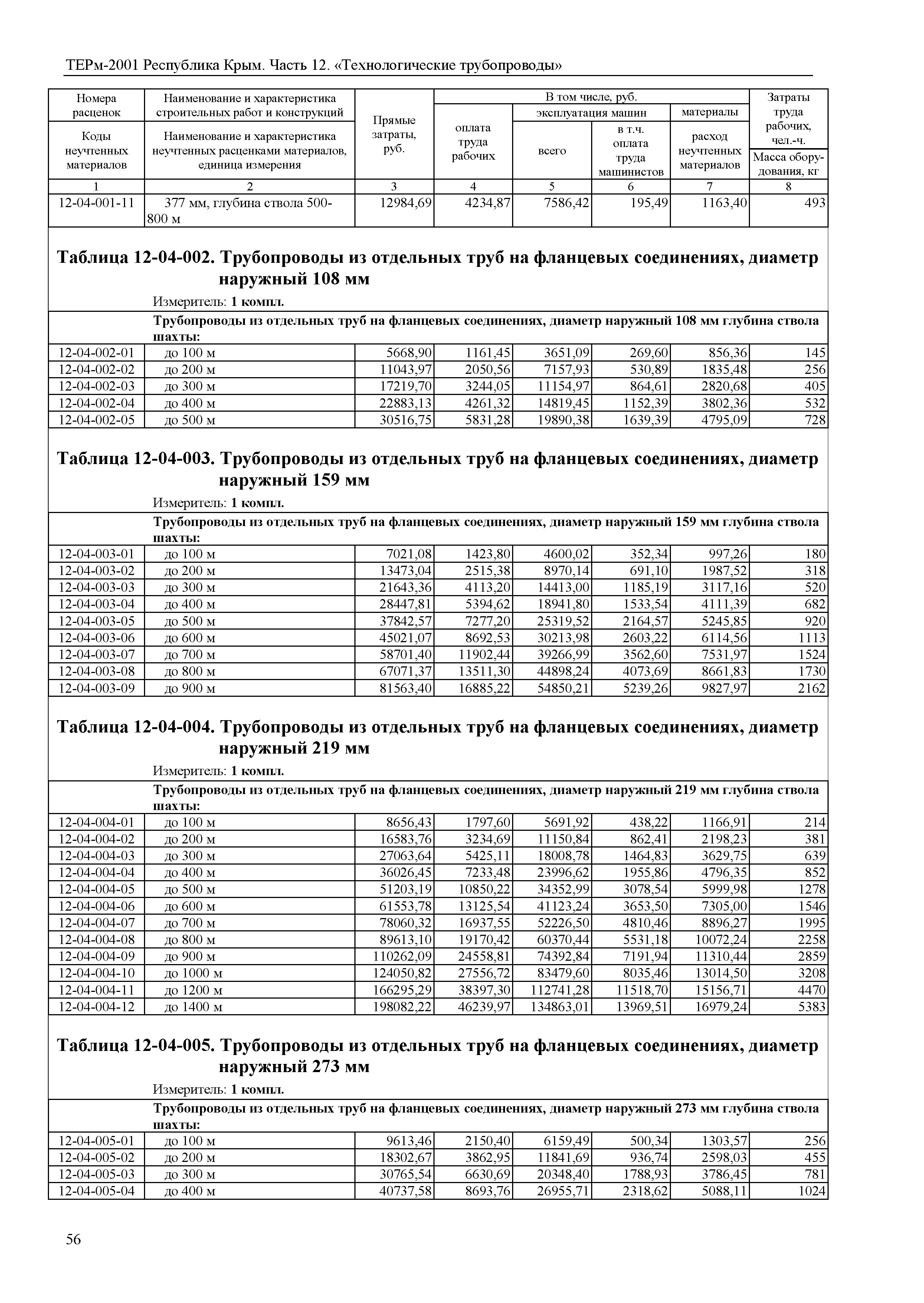 ТЕРм 2001 Республика Крым