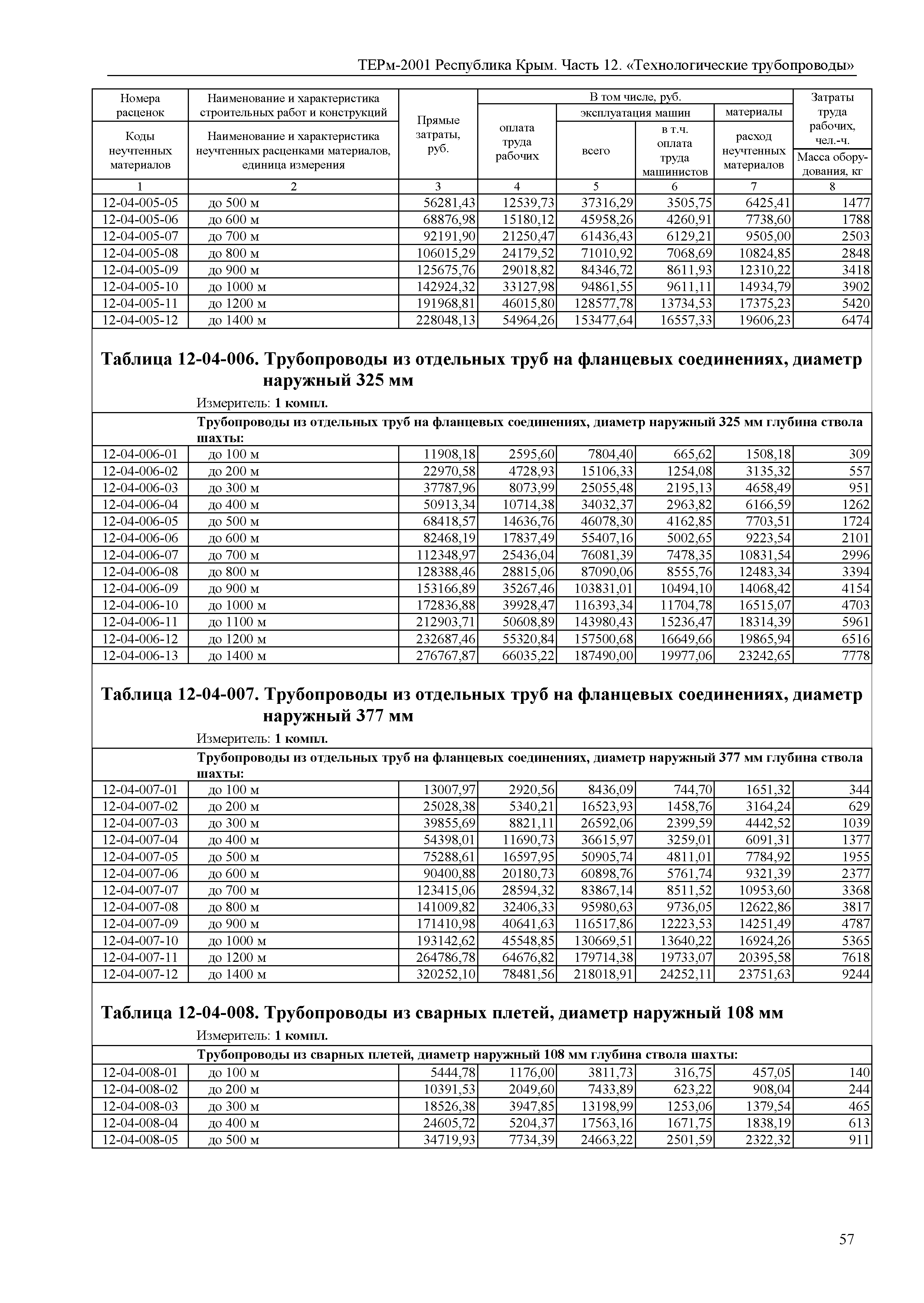 ТЕРм 2001 Республика Крым