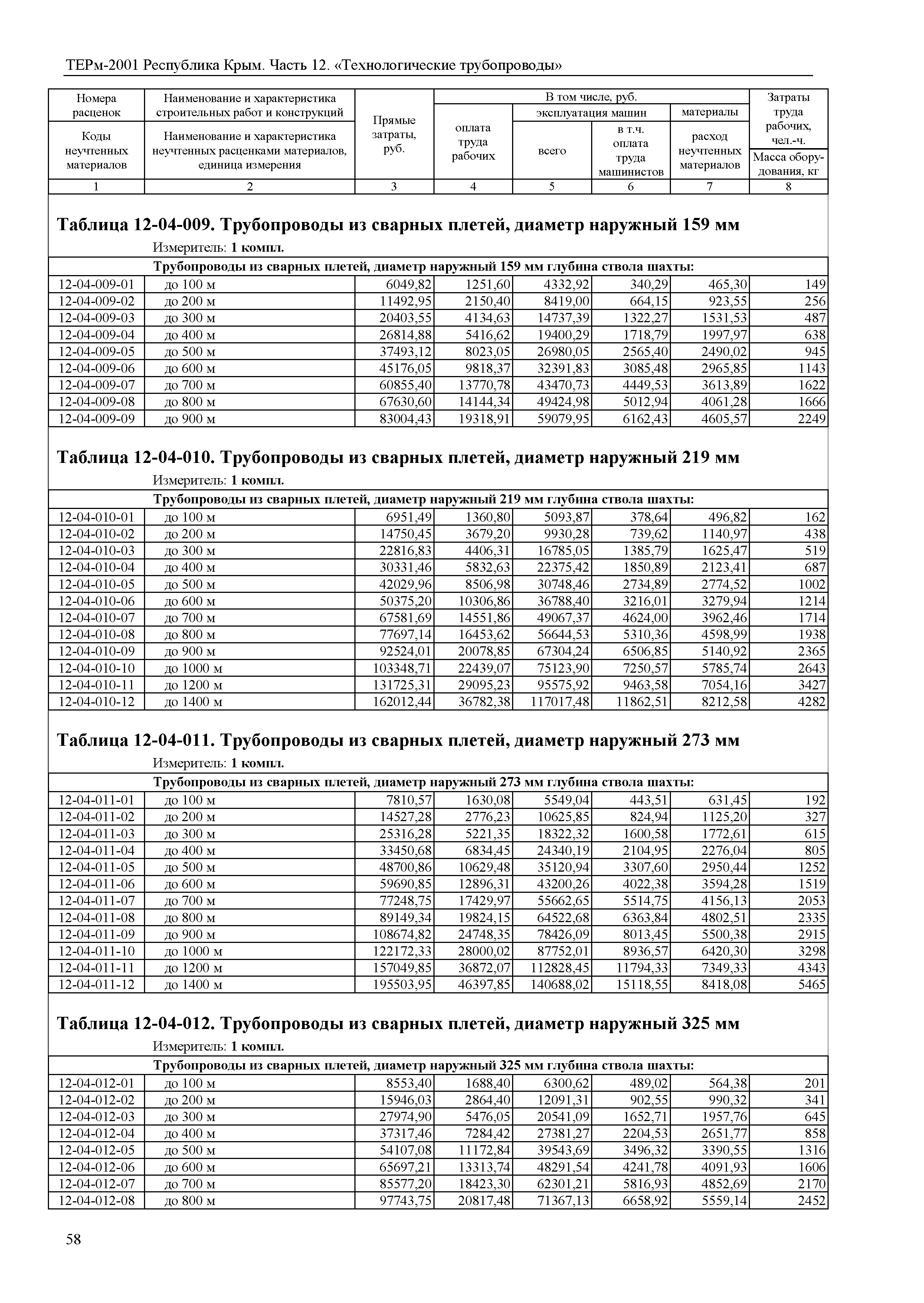 ТЕРм 2001 Республика Крым