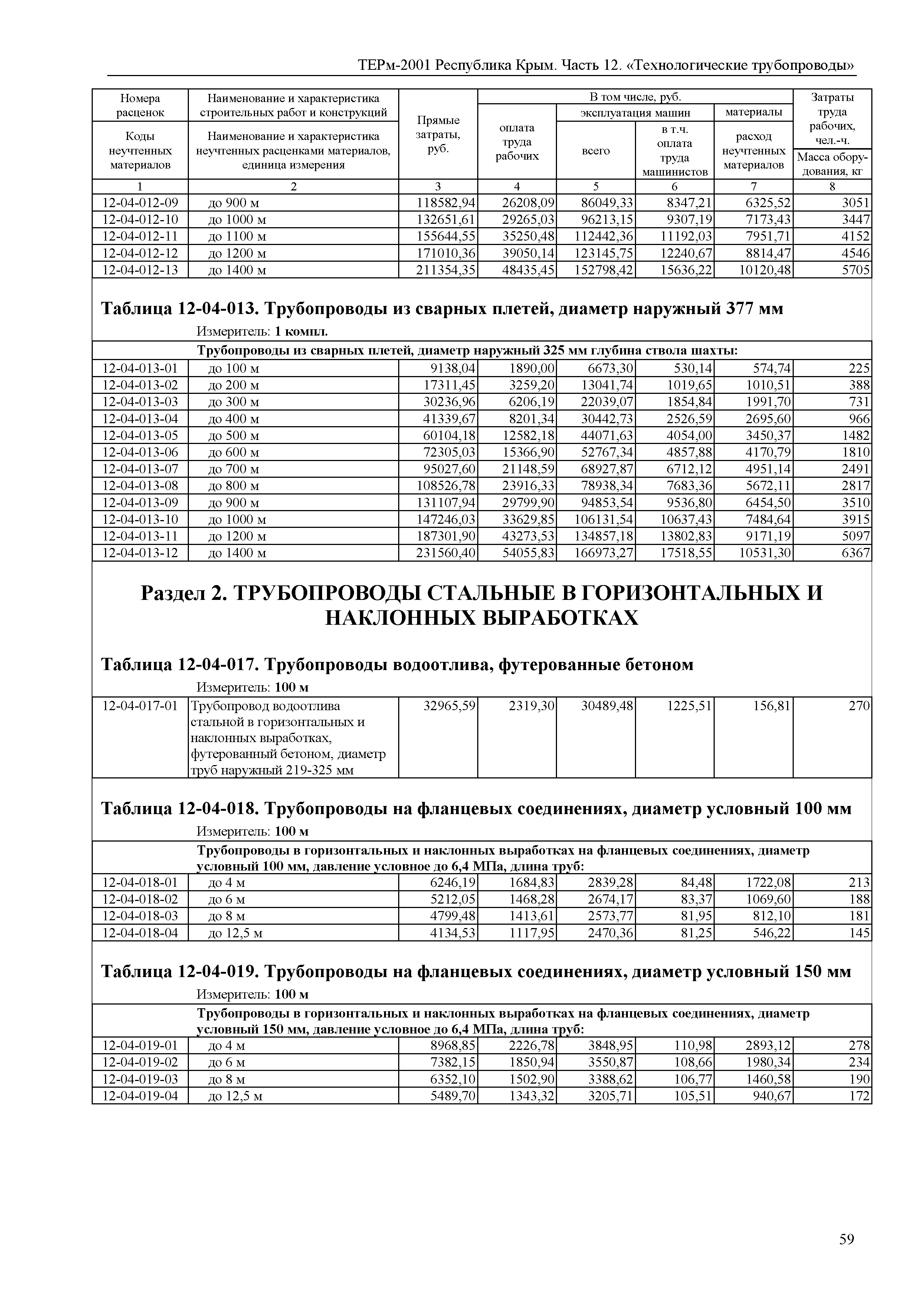 ТЕРм 2001 Республика Крым