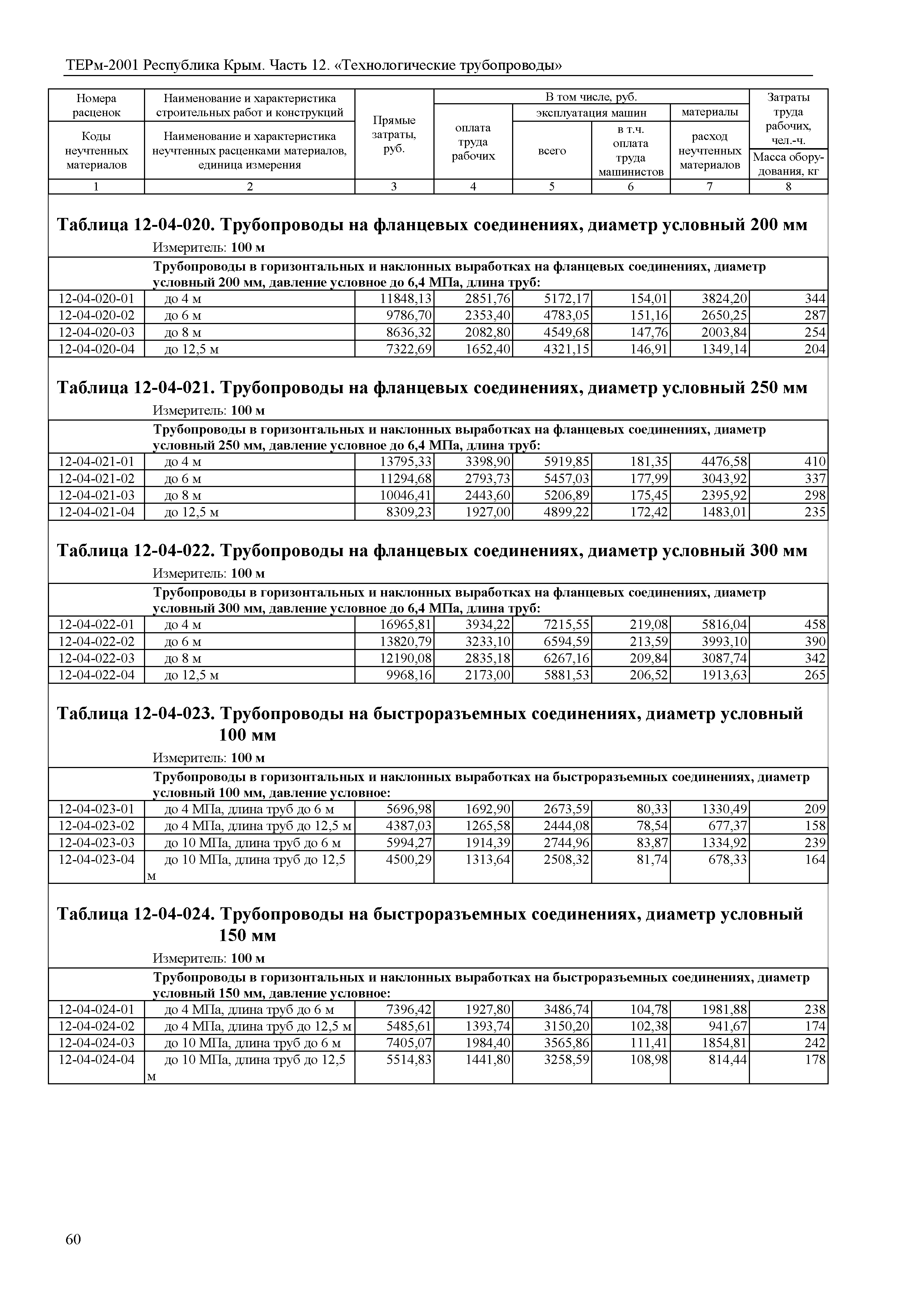 ТЕРм 2001 Республика Крым