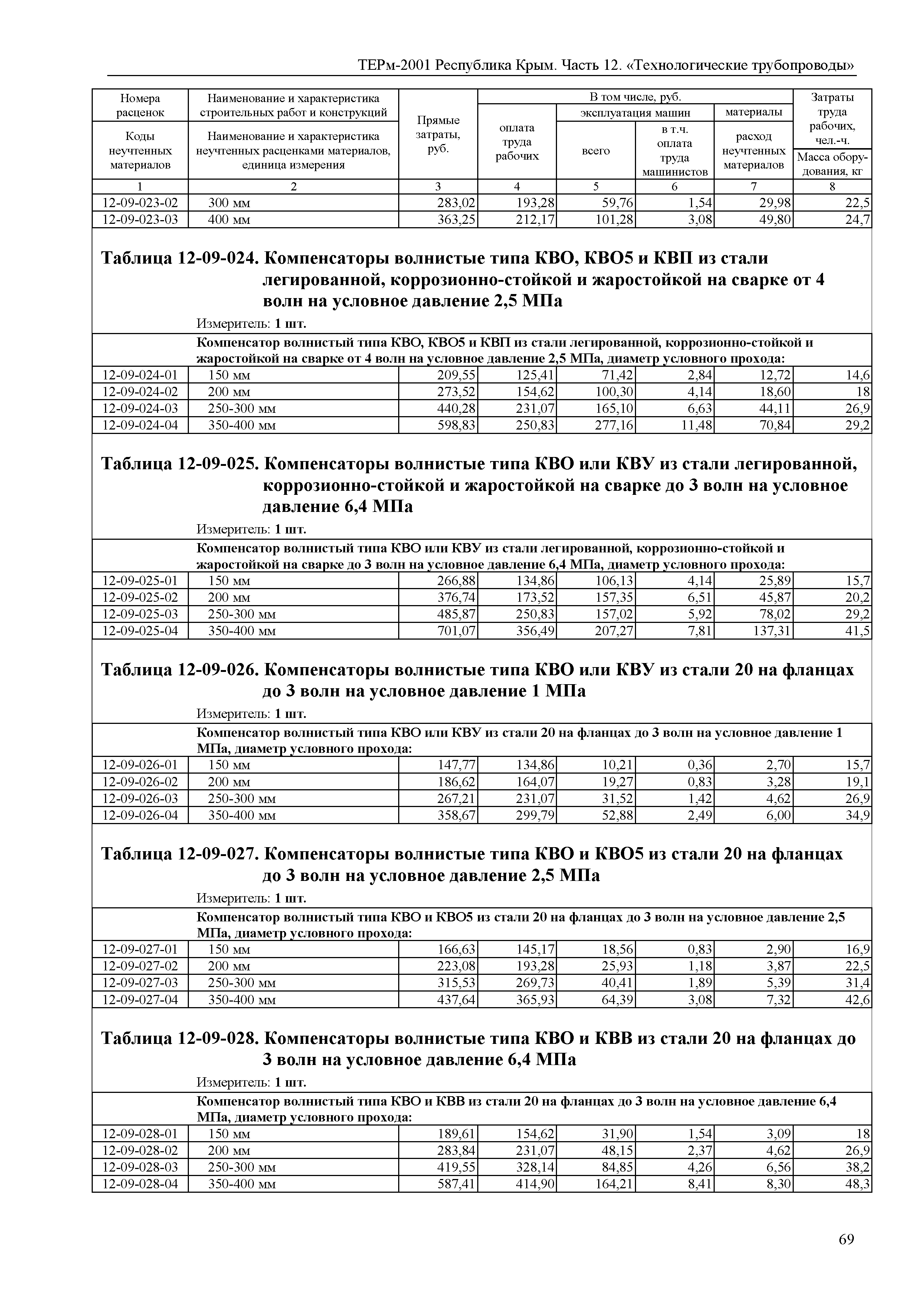 ТЕРм 2001 Республика Крым