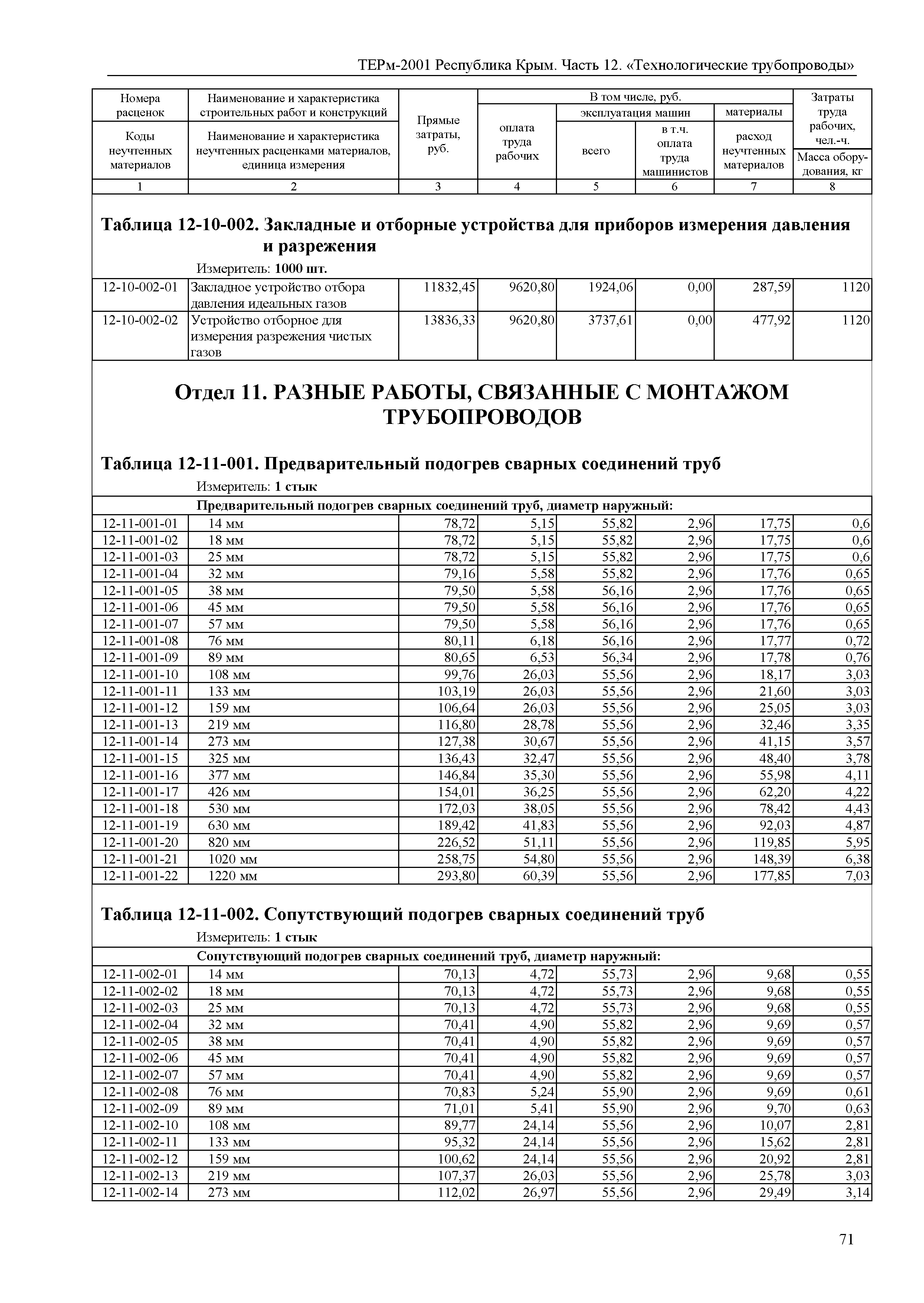 ТЕРм 2001 Республика Крым