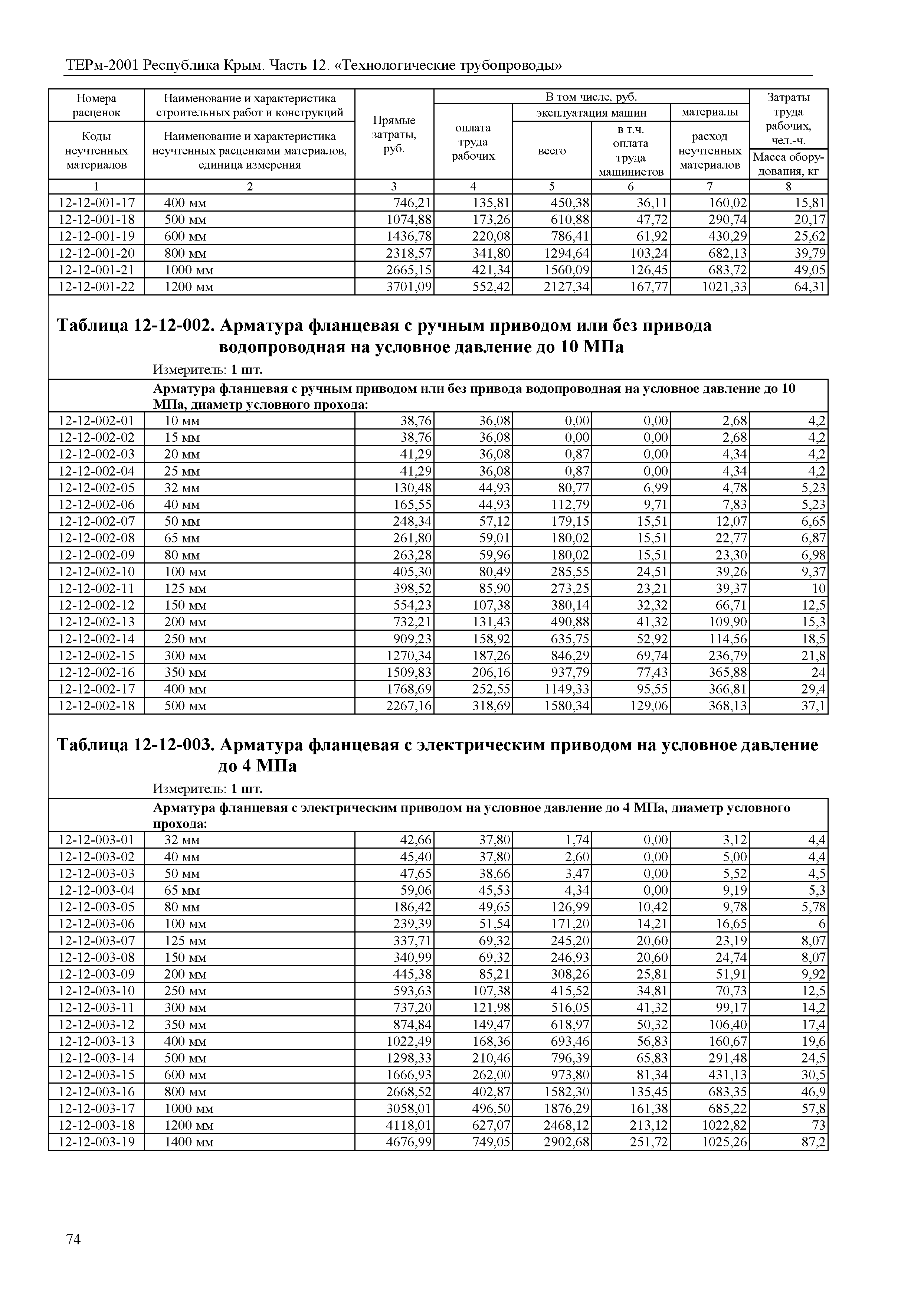 ТЕРм 2001 Республика Крым