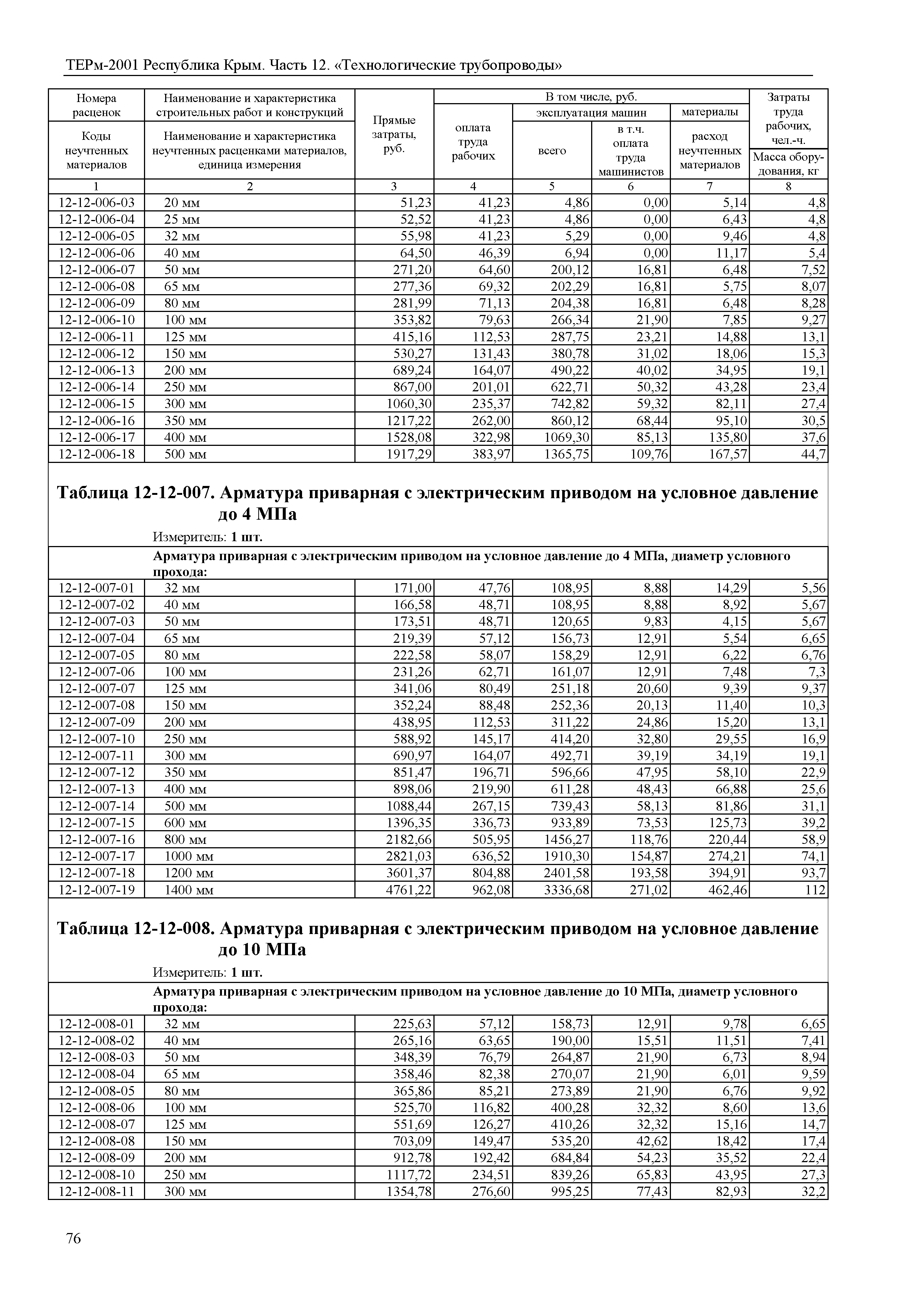 ТЕРм 2001 Республика Крым