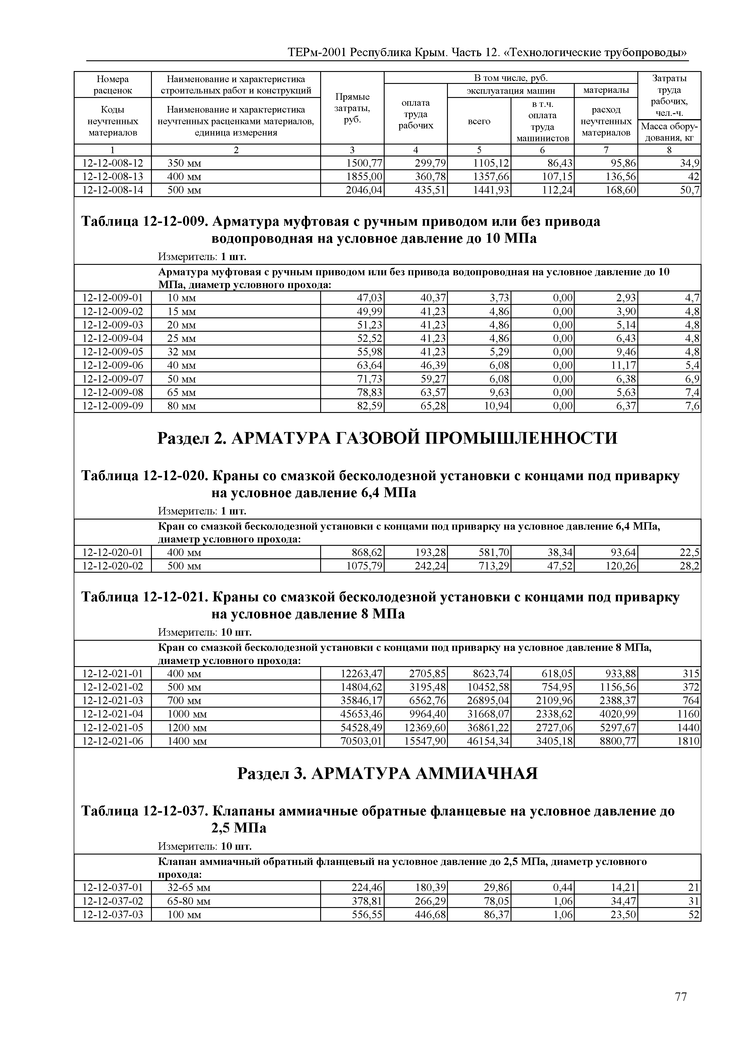 ТЕРм 2001 Республика Крым