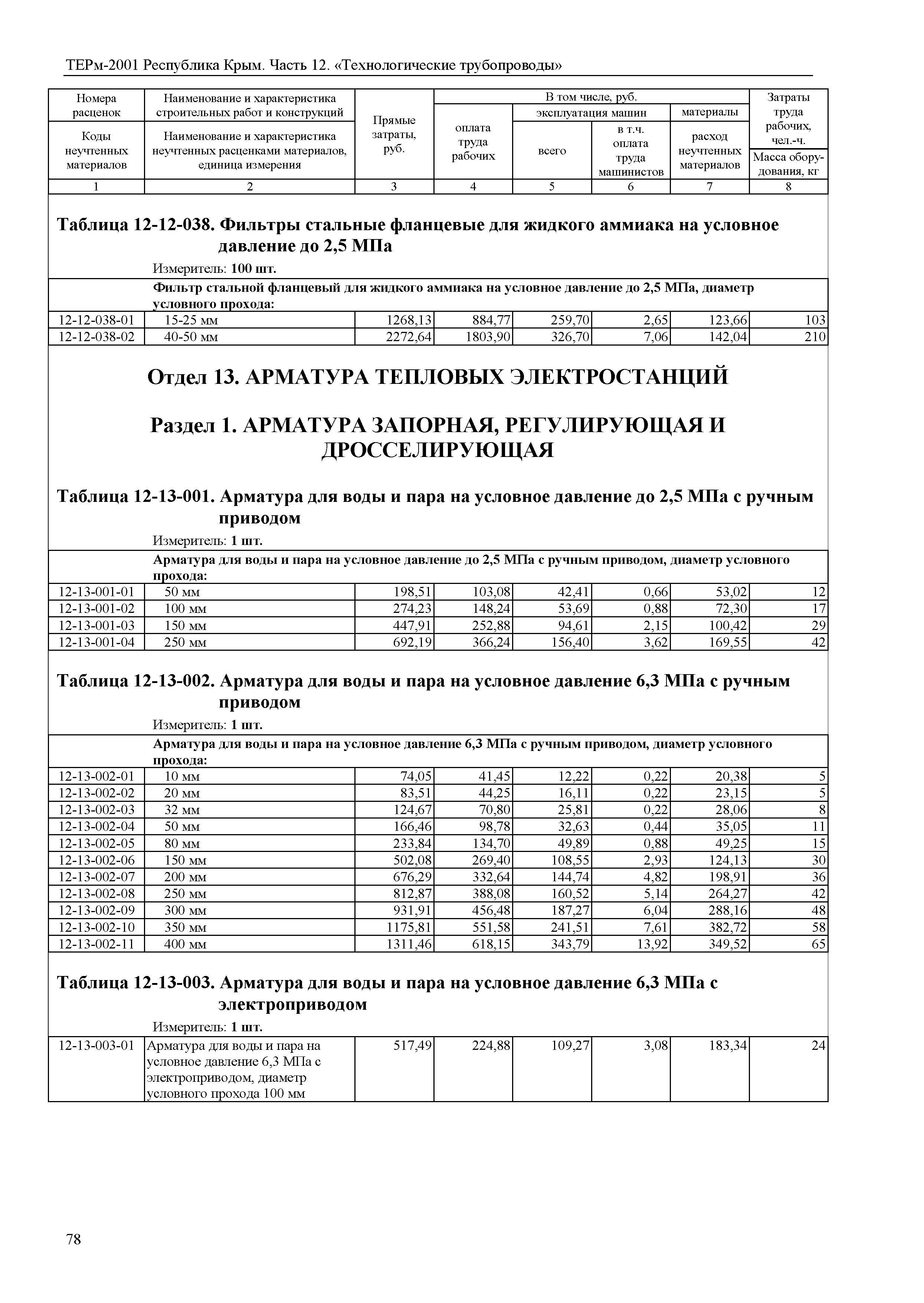 ТЕРм 2001 Республика Крым