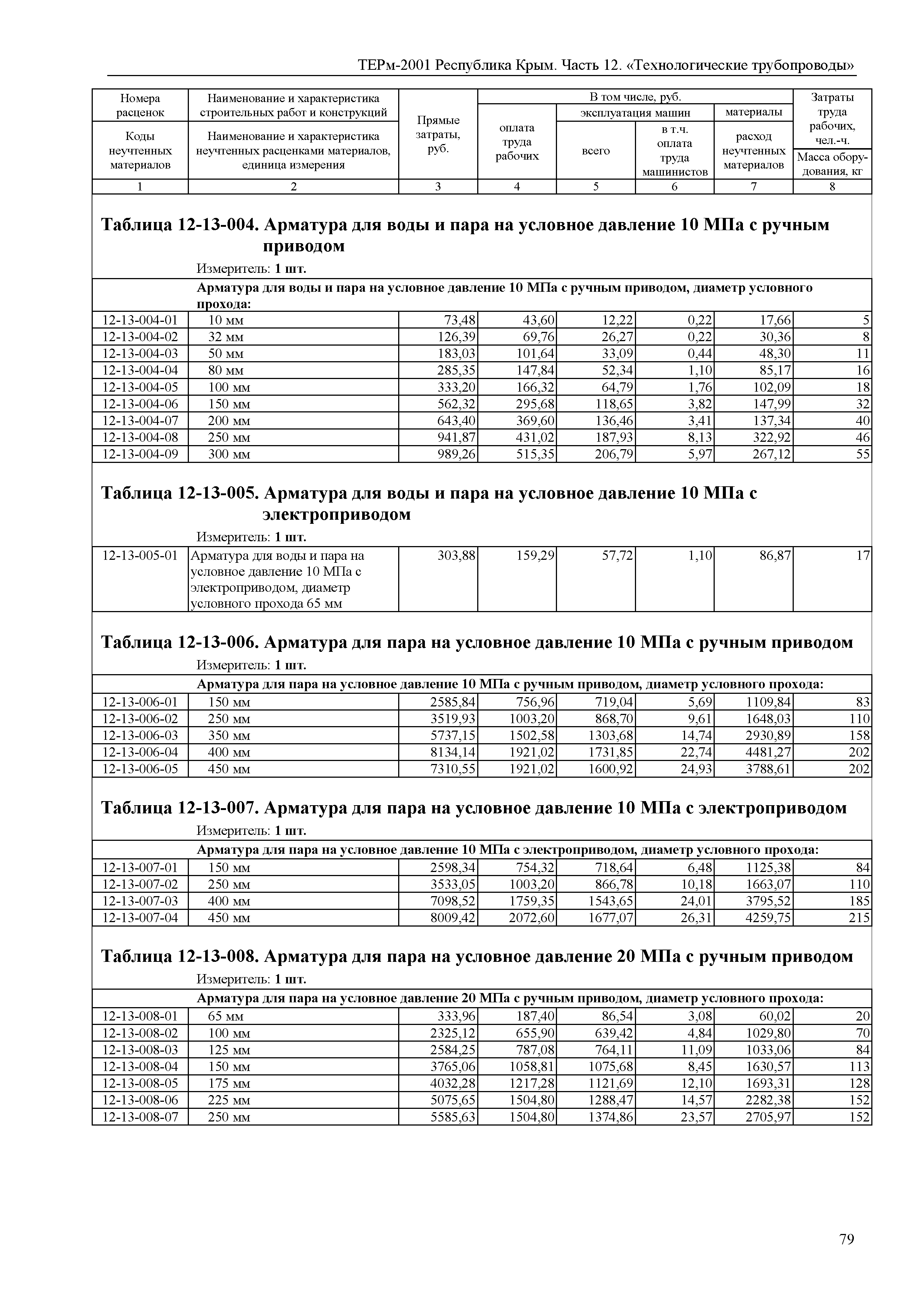 ТЕРм 2001 Республика Крым