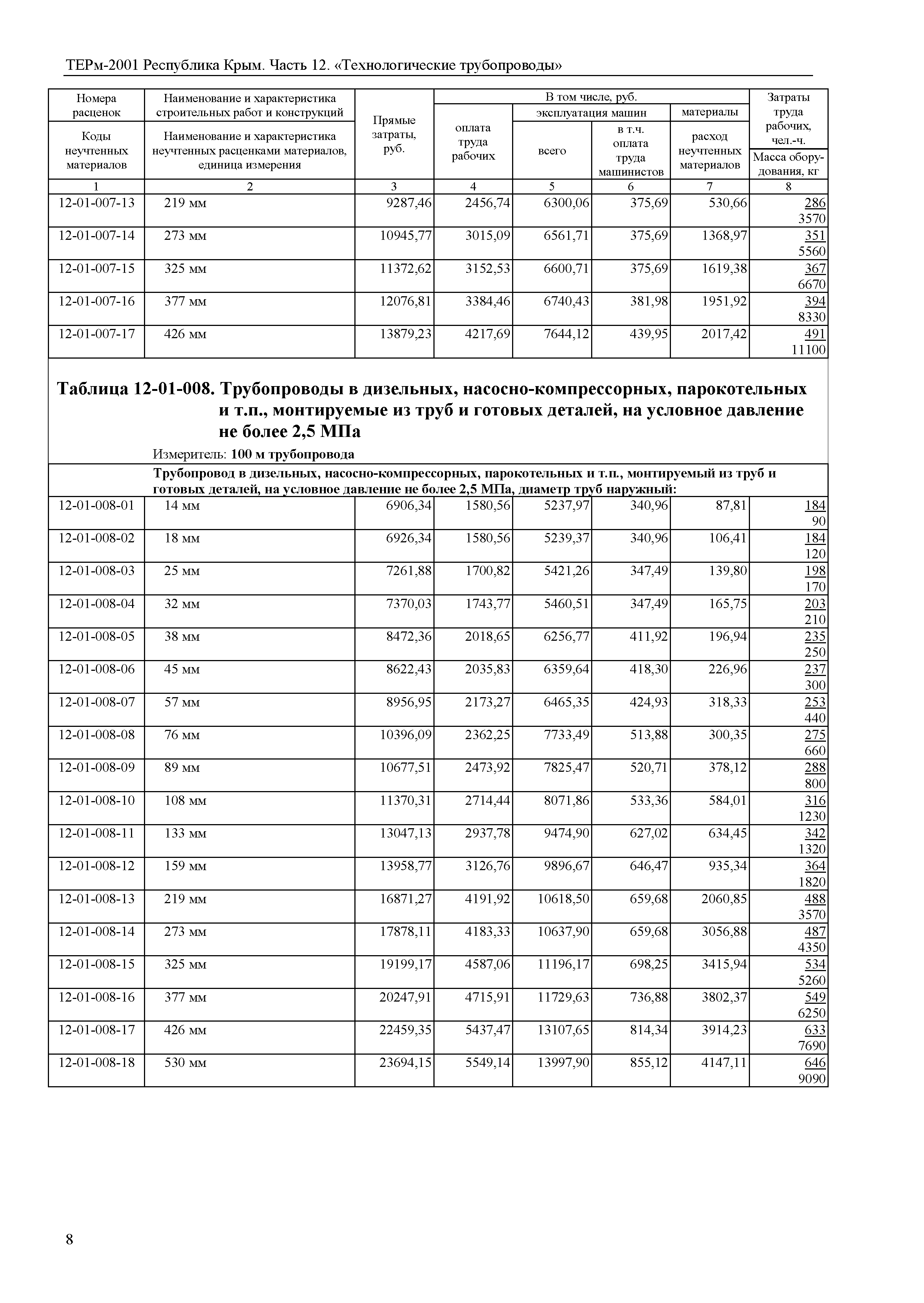 ТЕРм 2001 Республика Крым