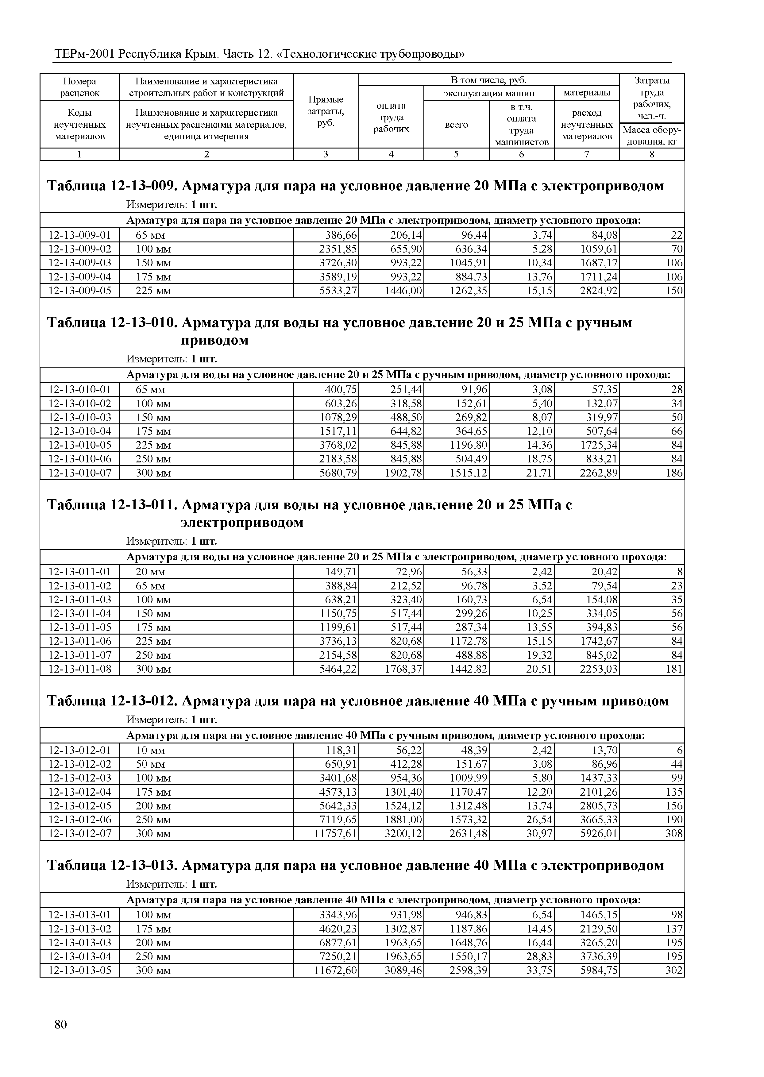 ТЕРм 2001 Республика Крым