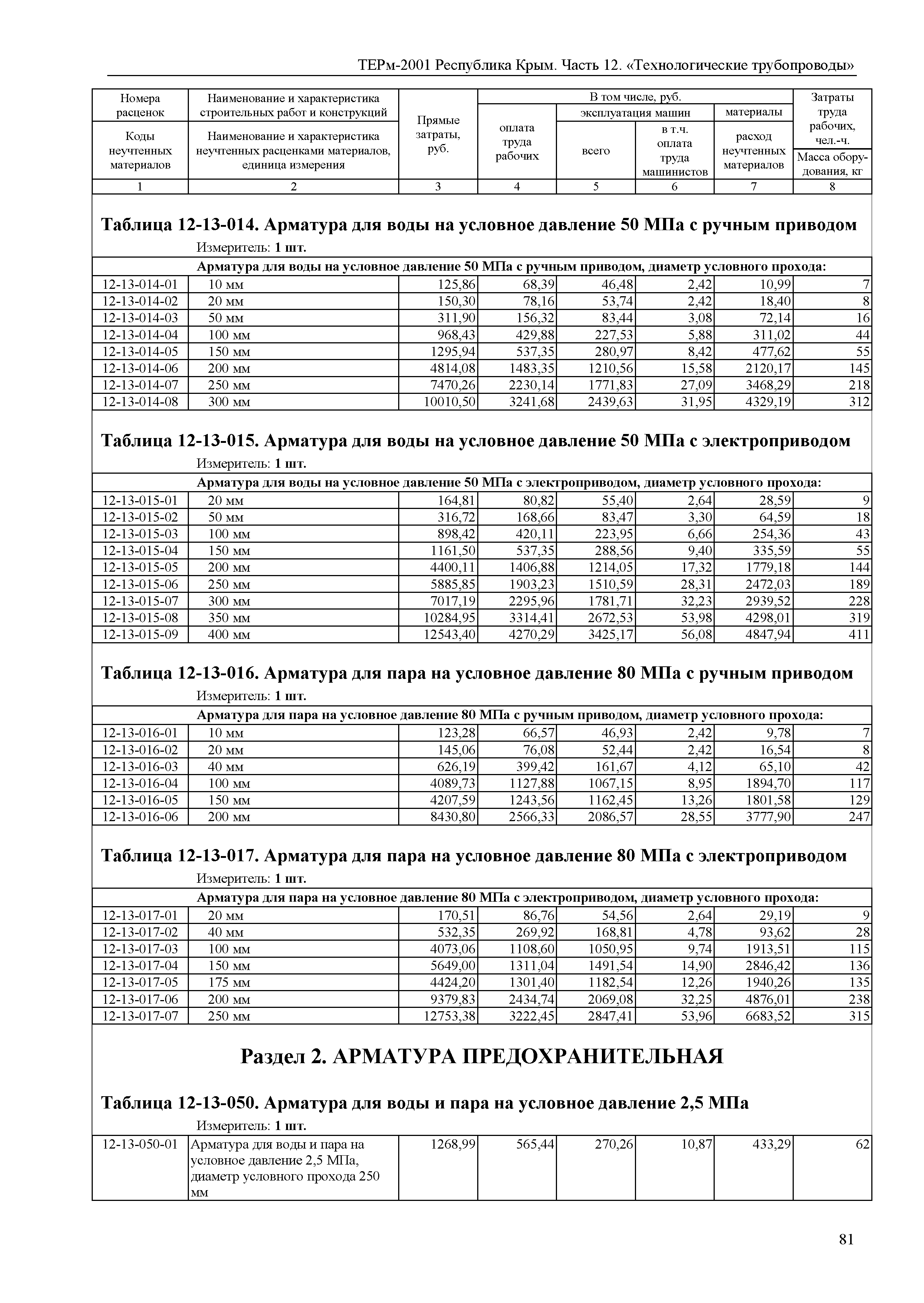 ТЕРм 2001 Республика Крым