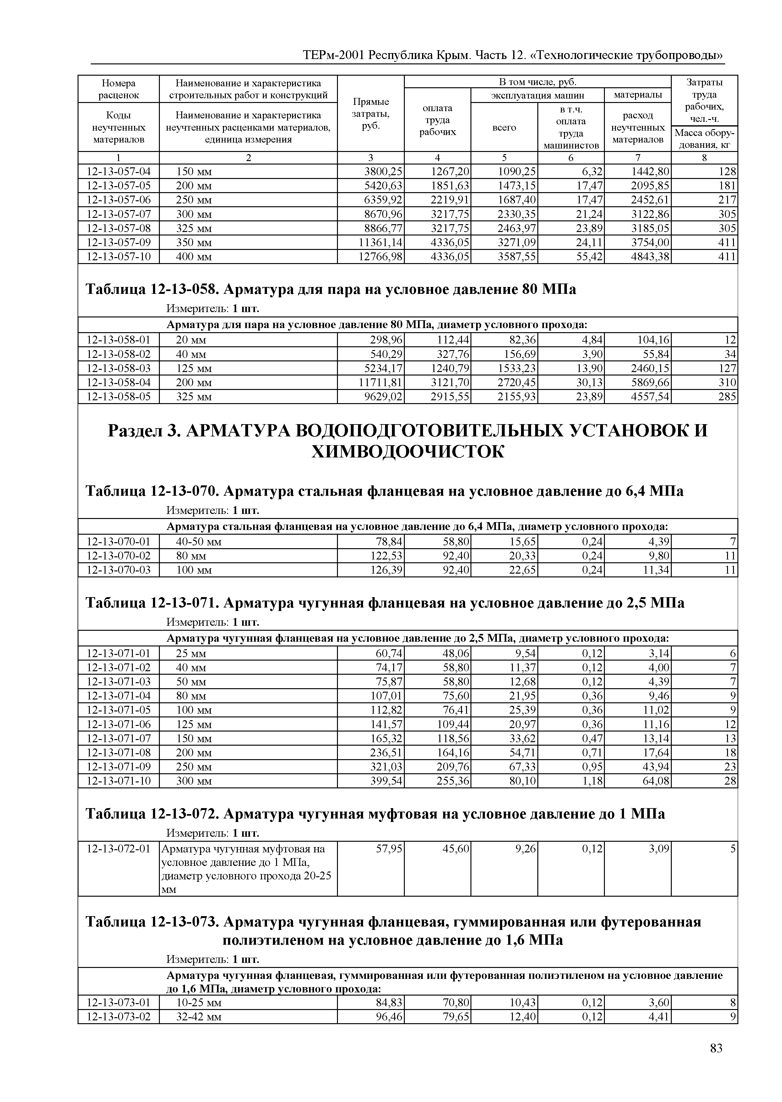 ТЕРм 2001 Республика Крым