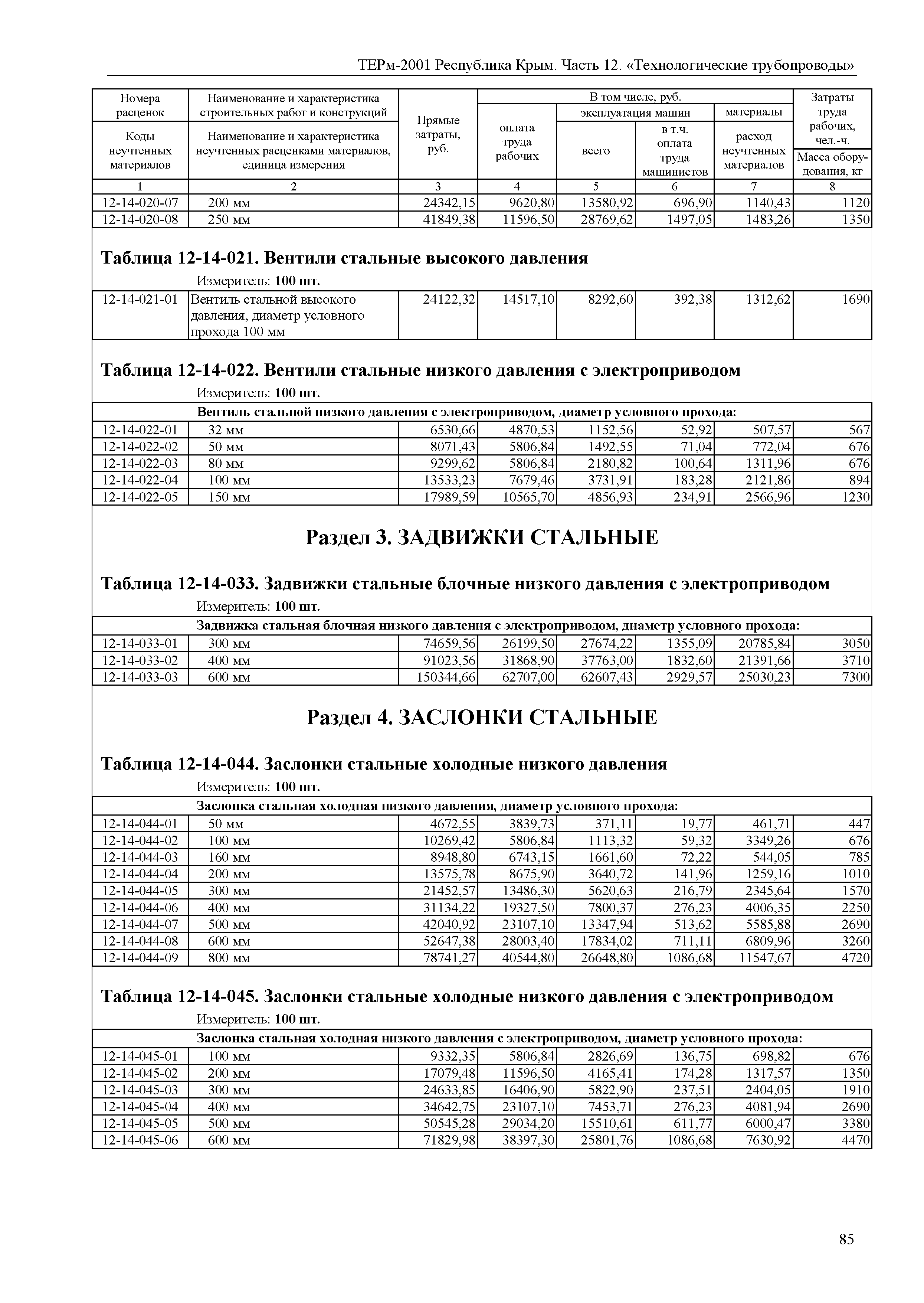 ТЕРм 2001 Республика Крым