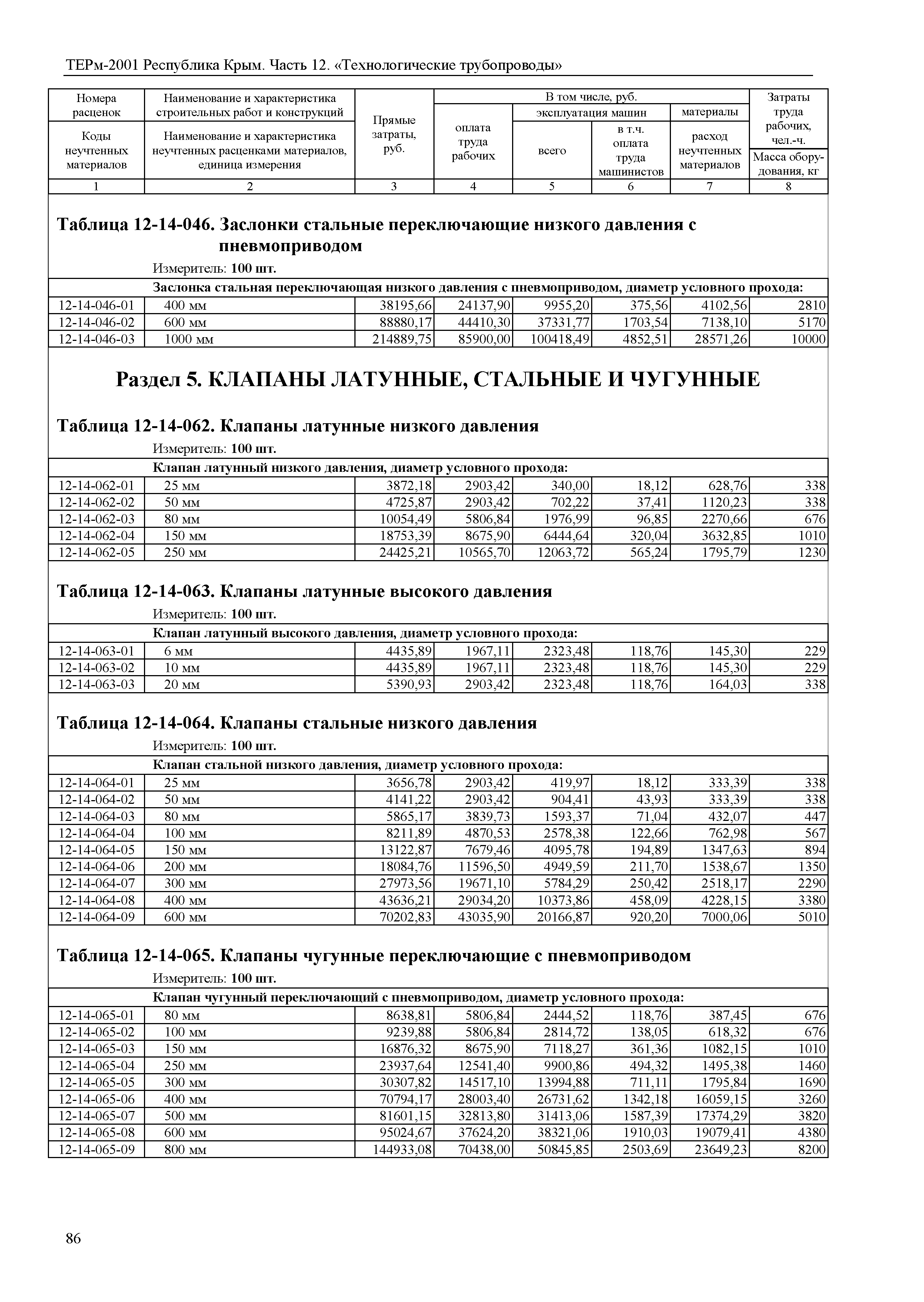 ТЕРм 2001 Республика Крым