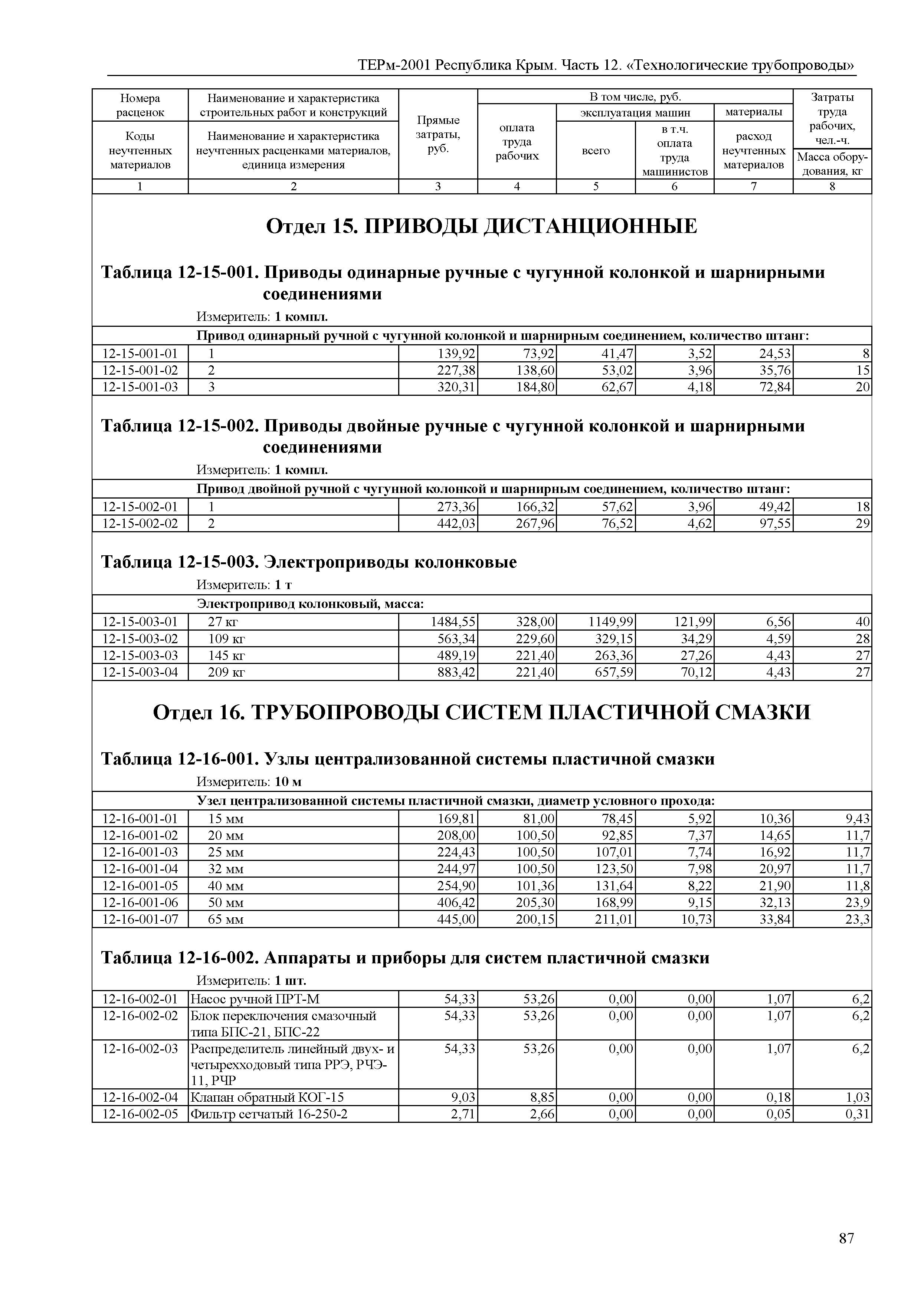 ТЕРм 2001 Республика Крым