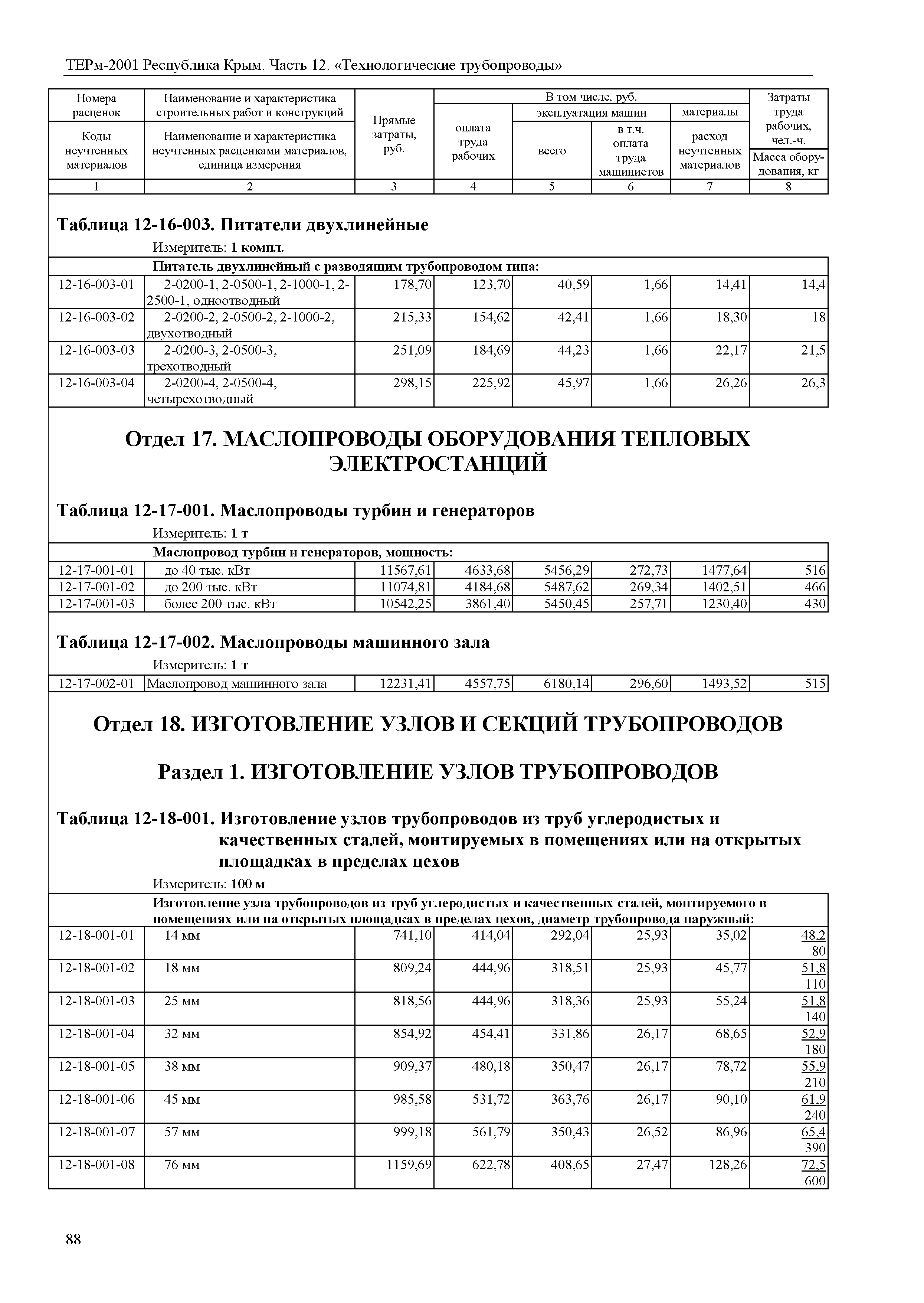 ТЕРм 2001 Республика Крым