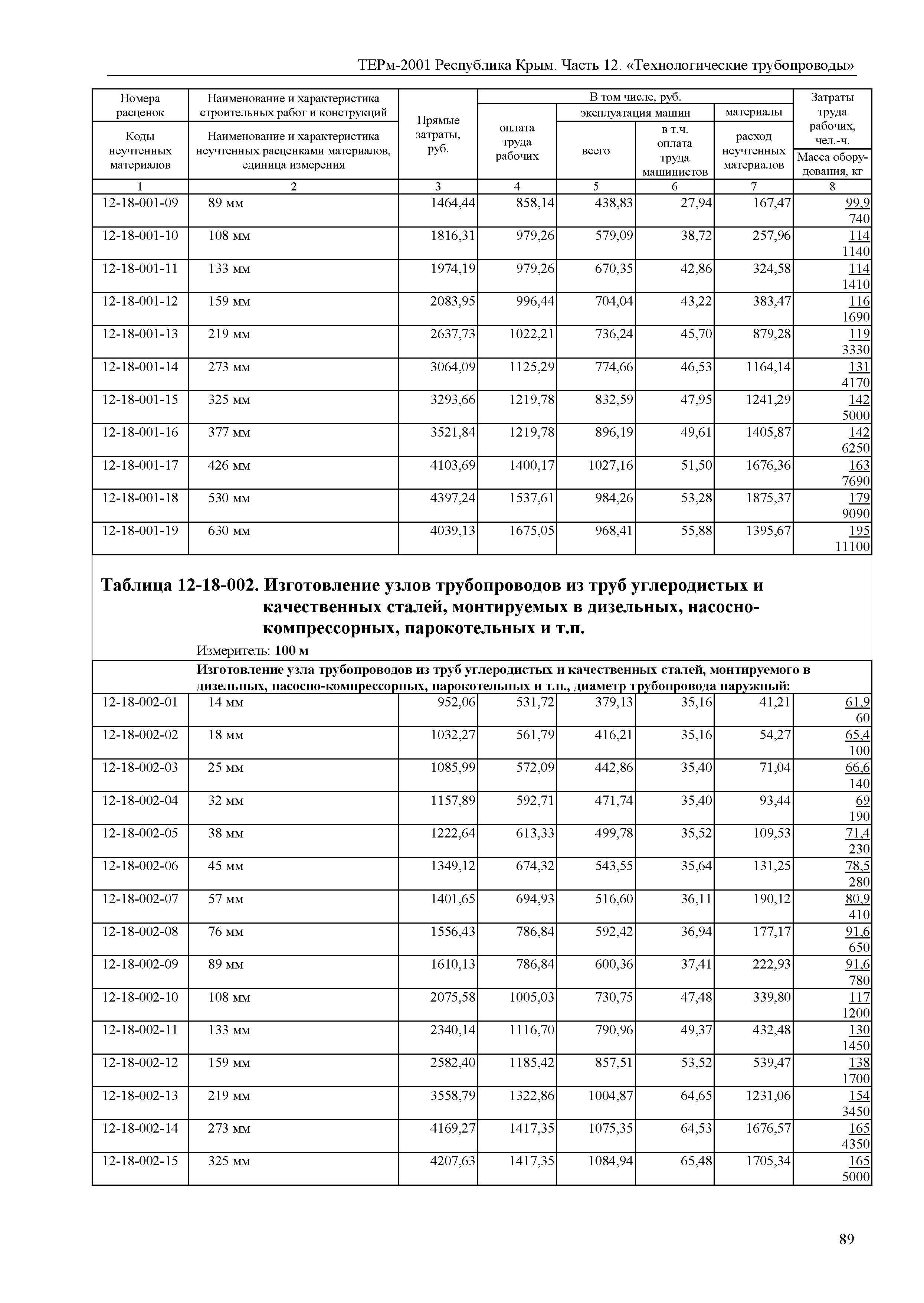 ТЕРм 2001 Республика Крым