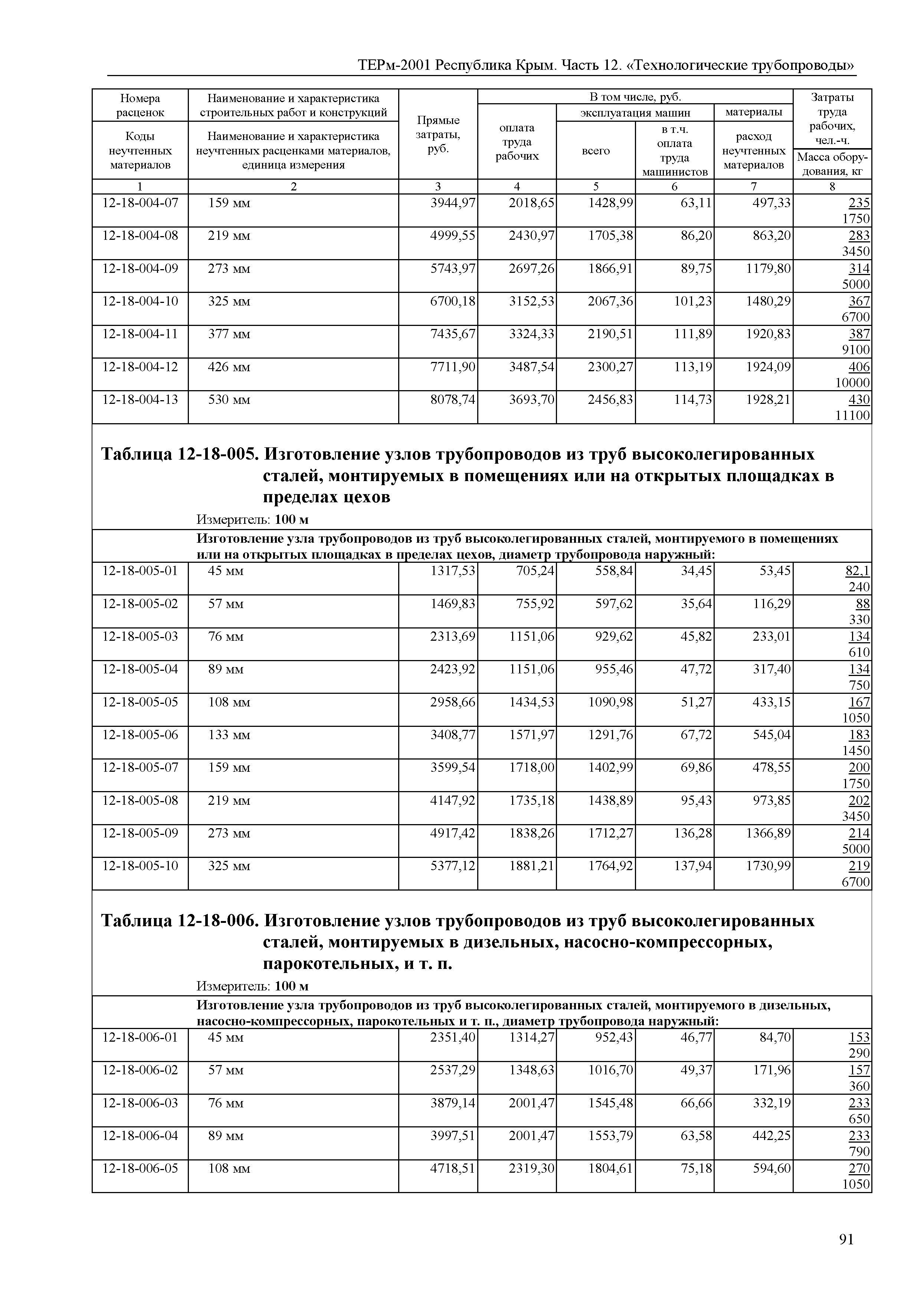 ТЕРм 2001 Республика Крым