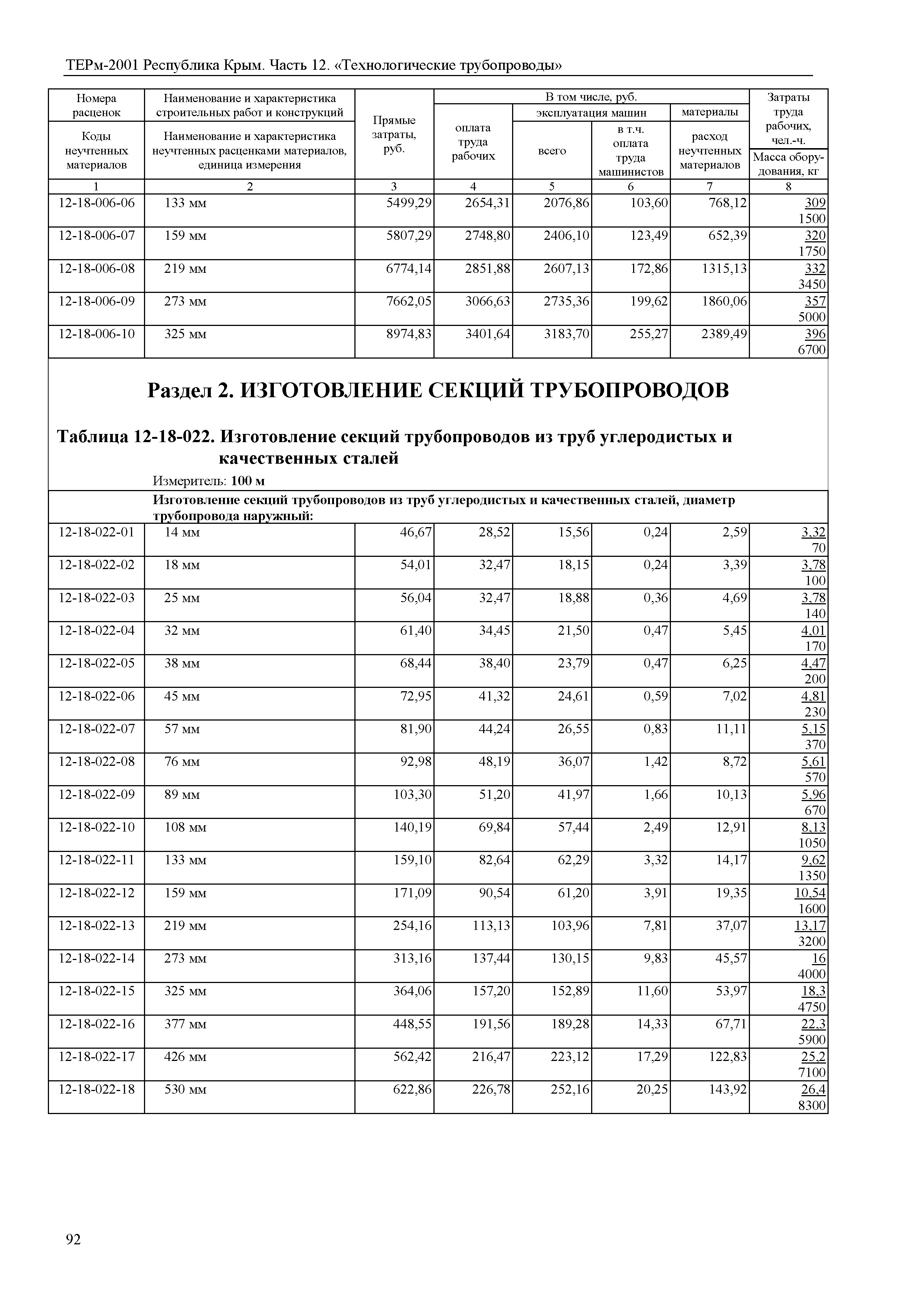 ТЕРм 2001 Республика Крым