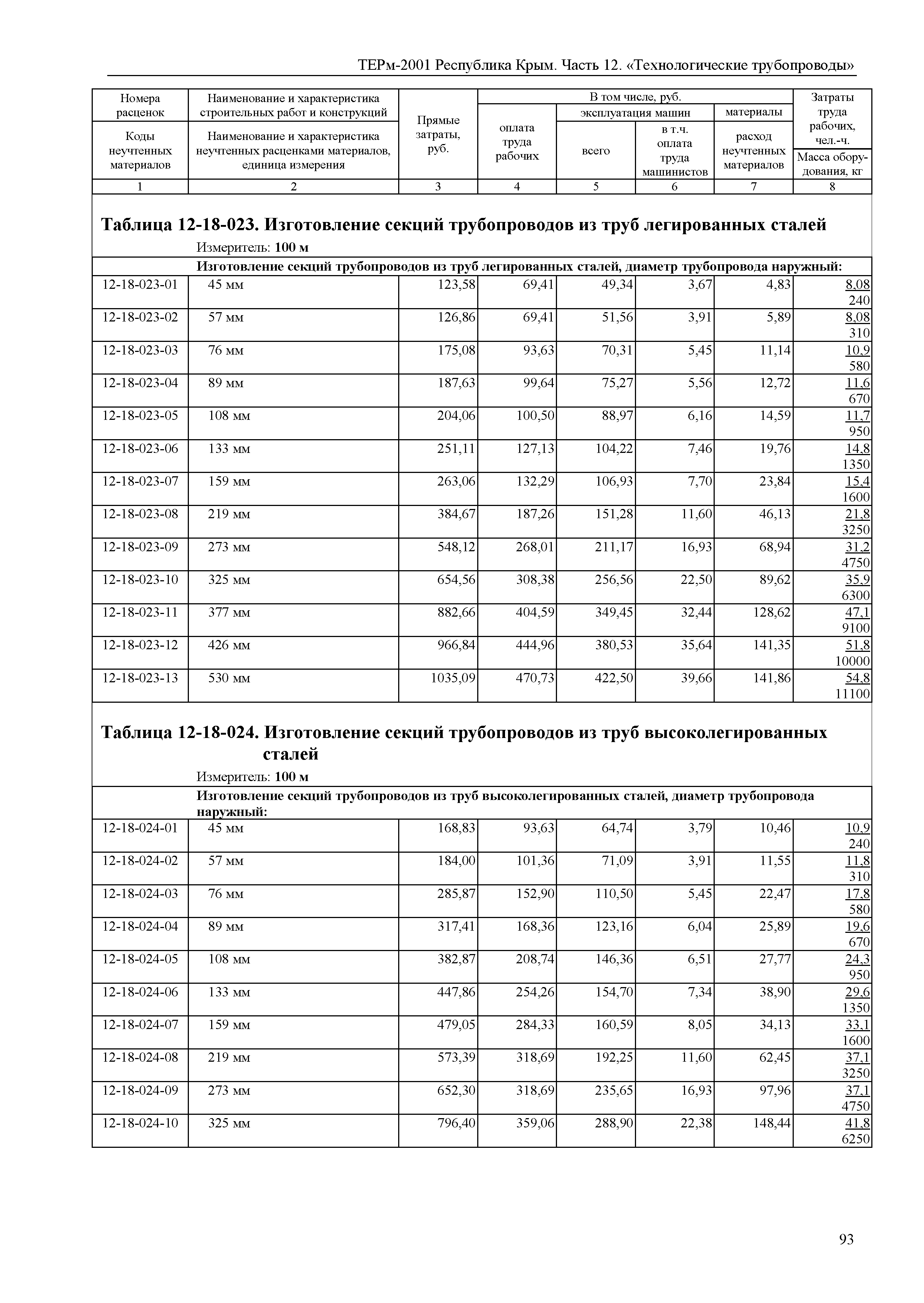 ТЕРм 2001 Республика Крым